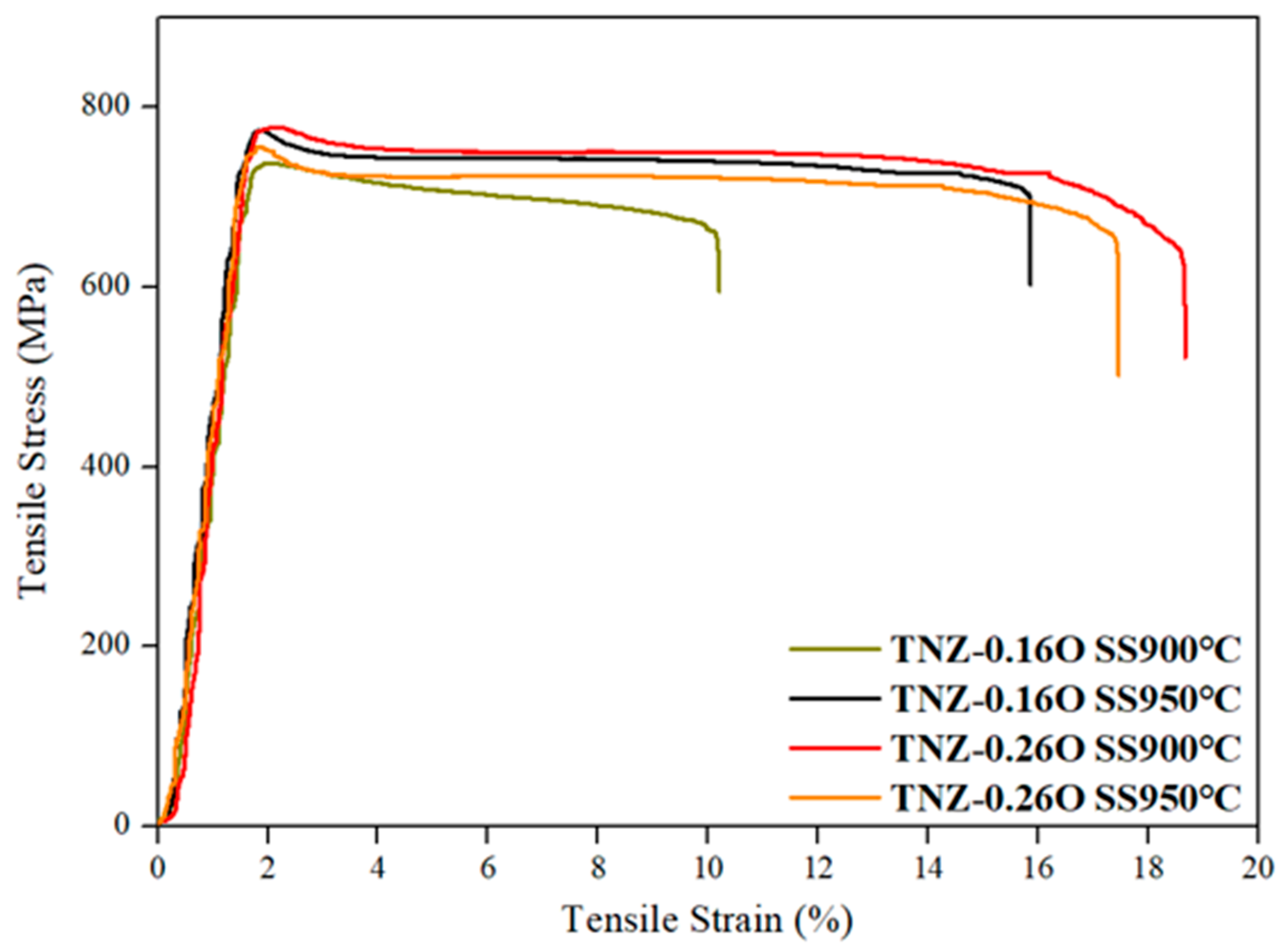 Metals 14 00333 g009 Metals 14 00333 g009