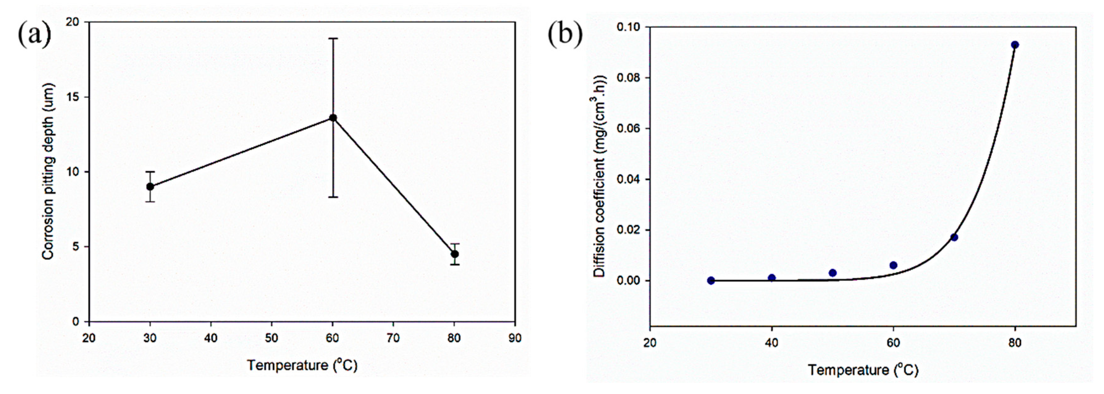 Metals 14 00336 g010 Metals 14 00336 g010