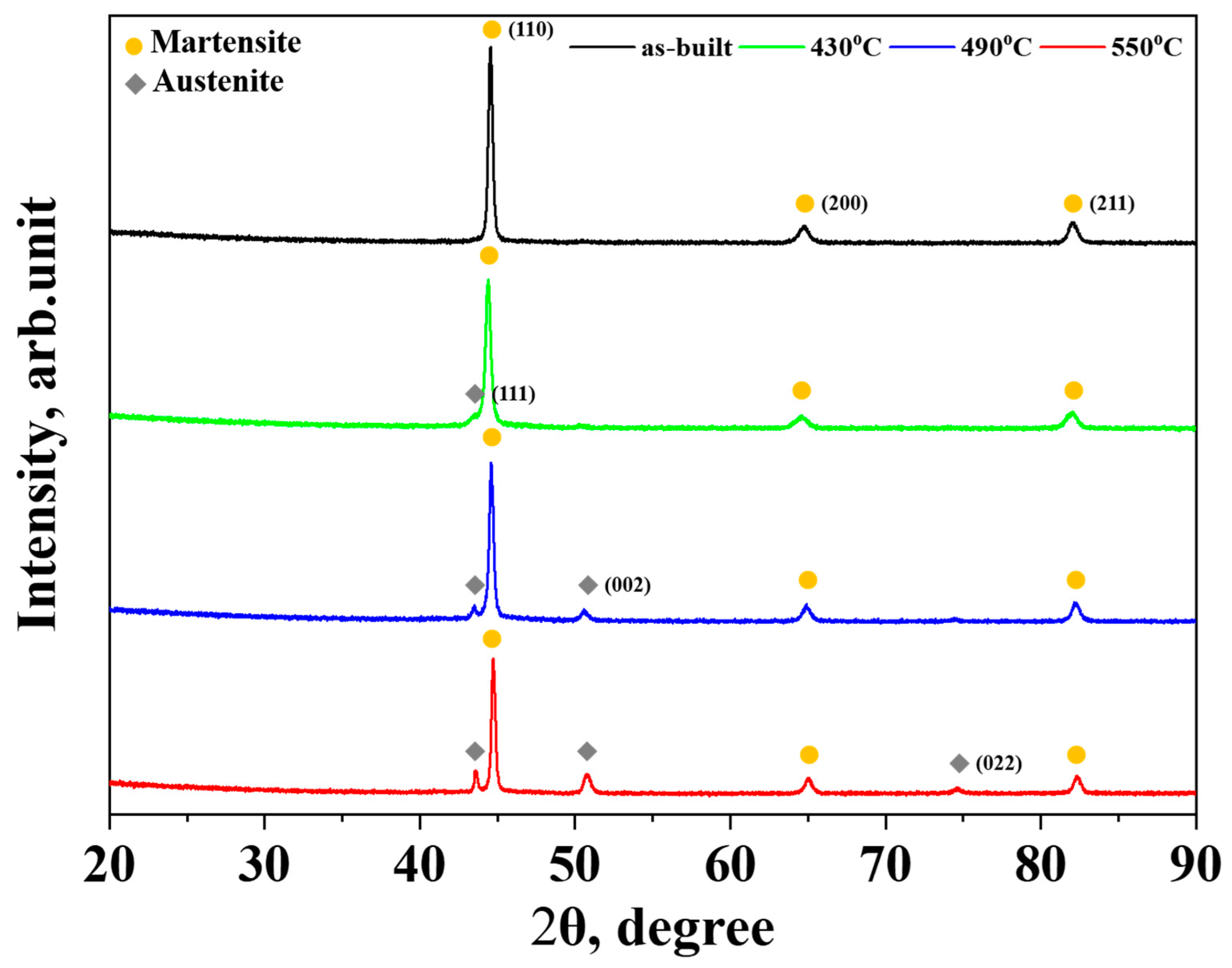 Metals 14 00375 g003