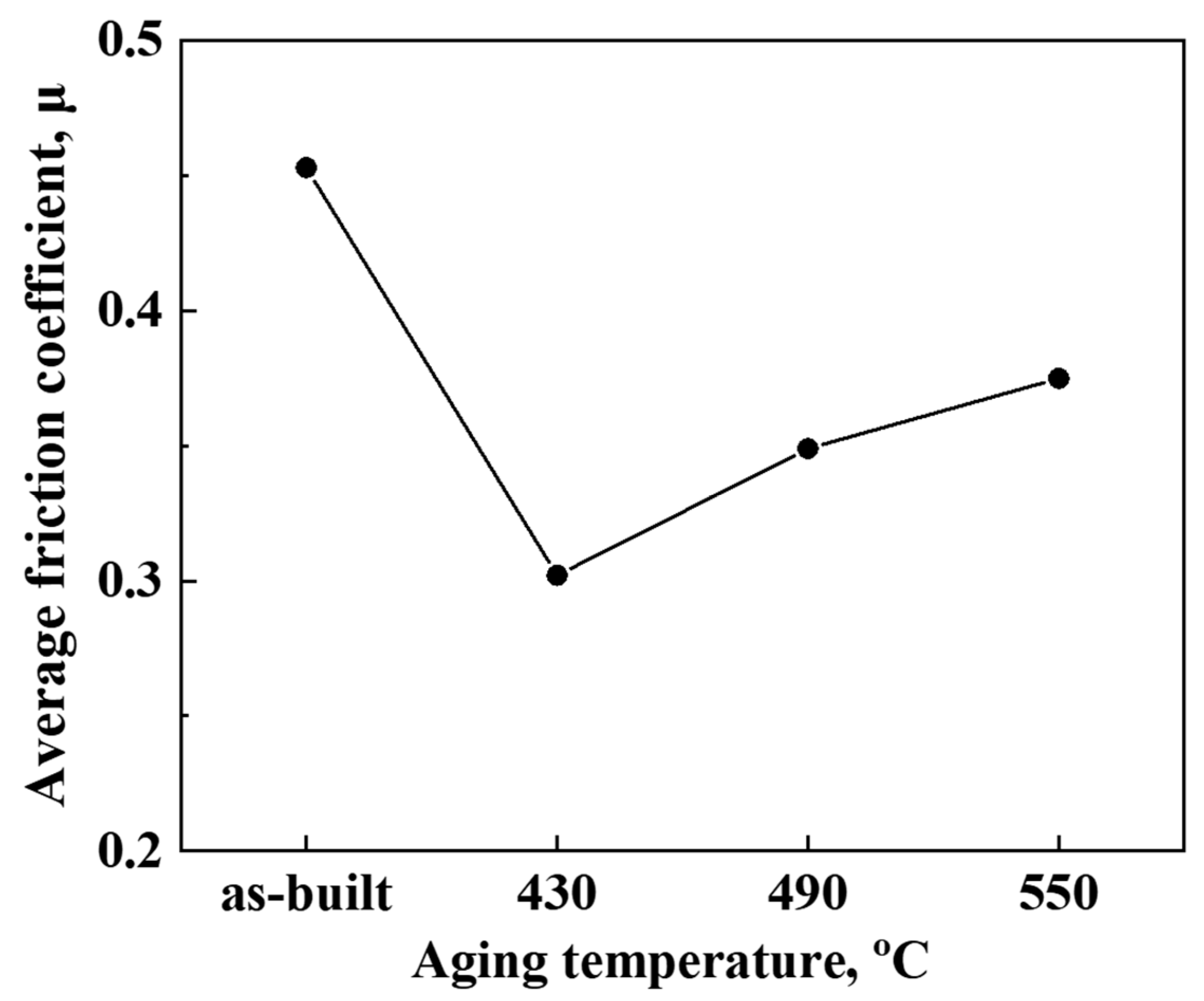 Metals 14 00375 g009