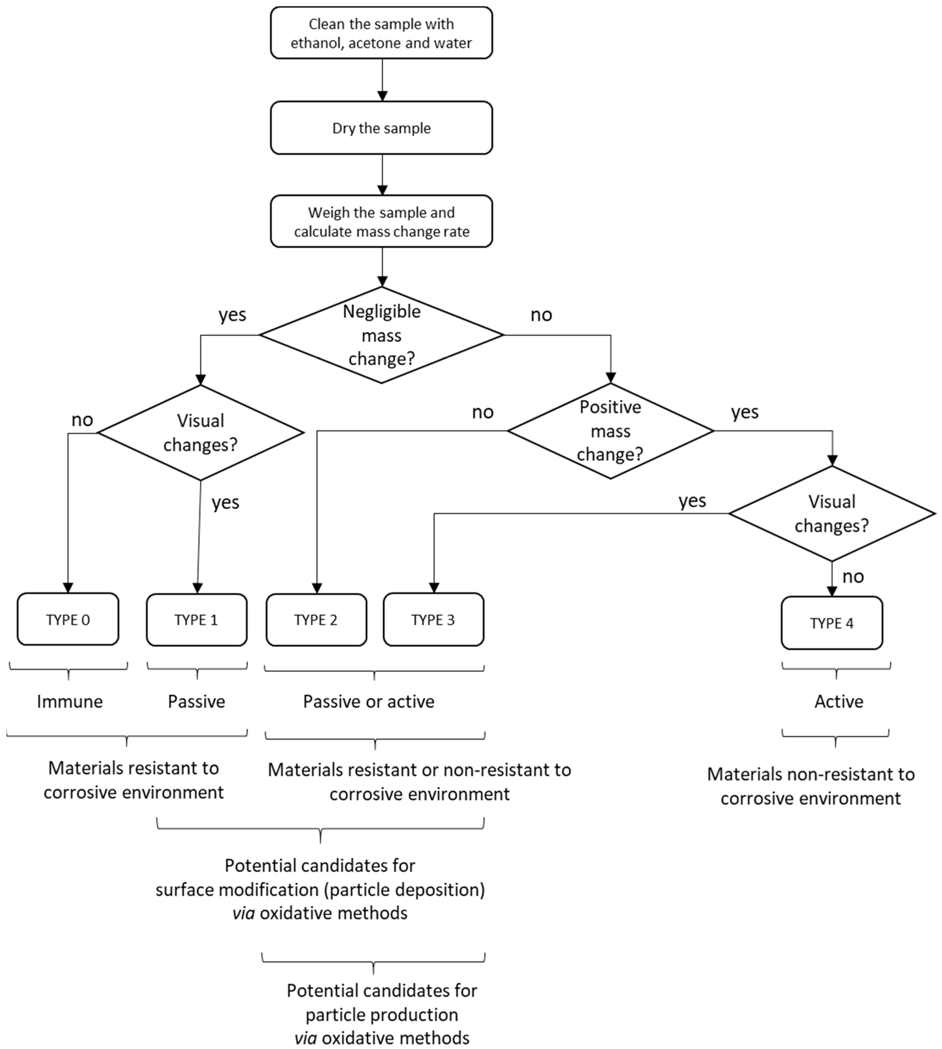 Metals 14 00409 g002