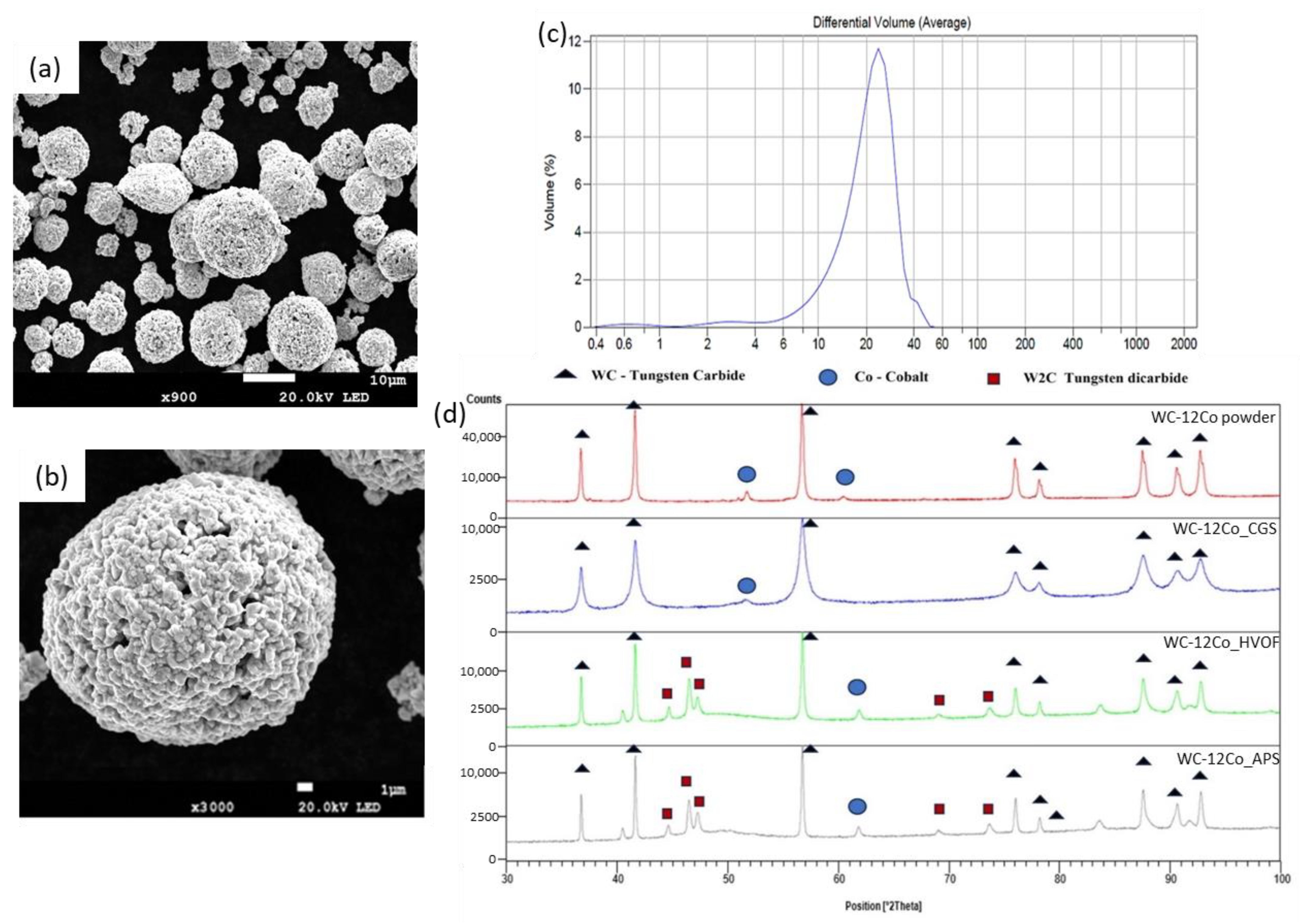 Metals 14 00431 g002
