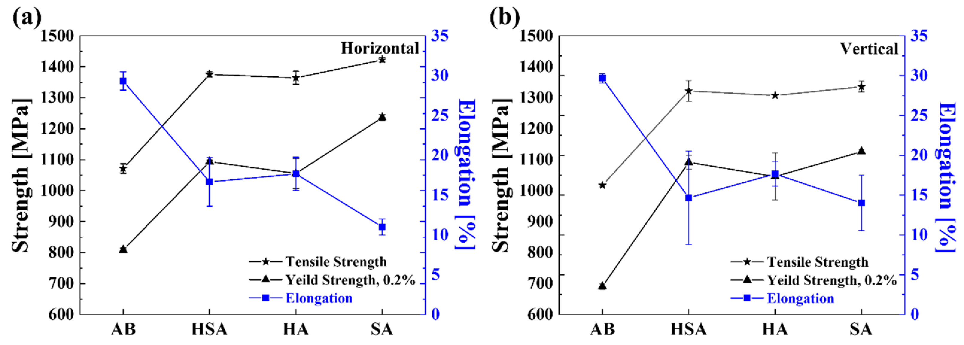 Metals 14 00440 g007