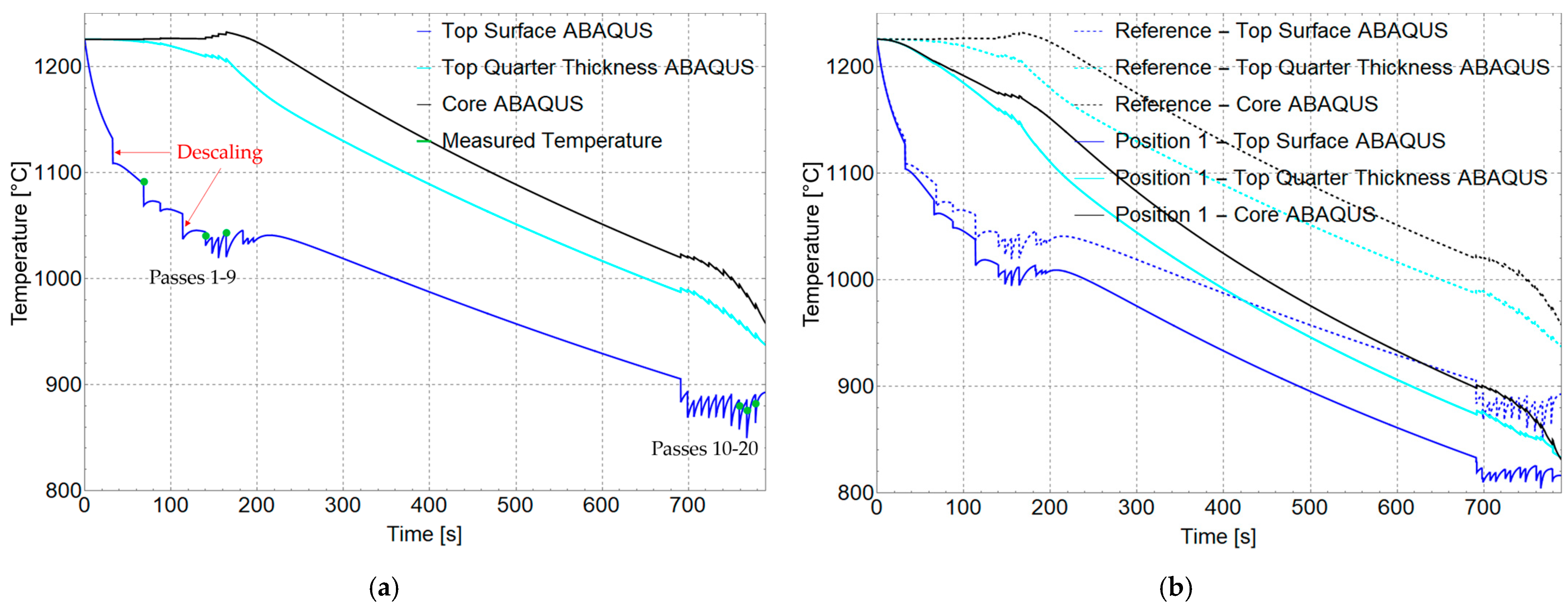 Metals 14 00444 g006a