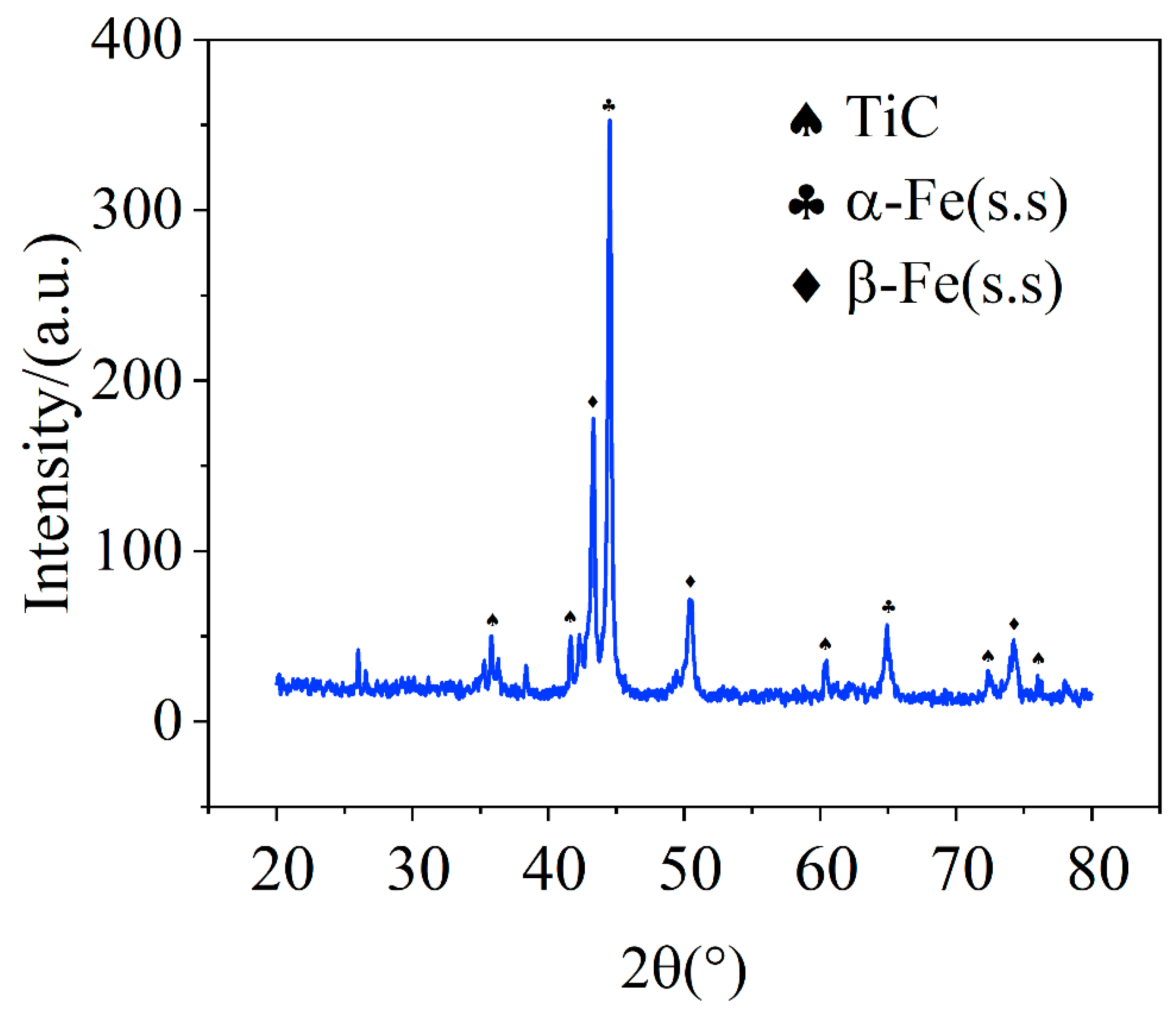 Metals 14 00504 g005