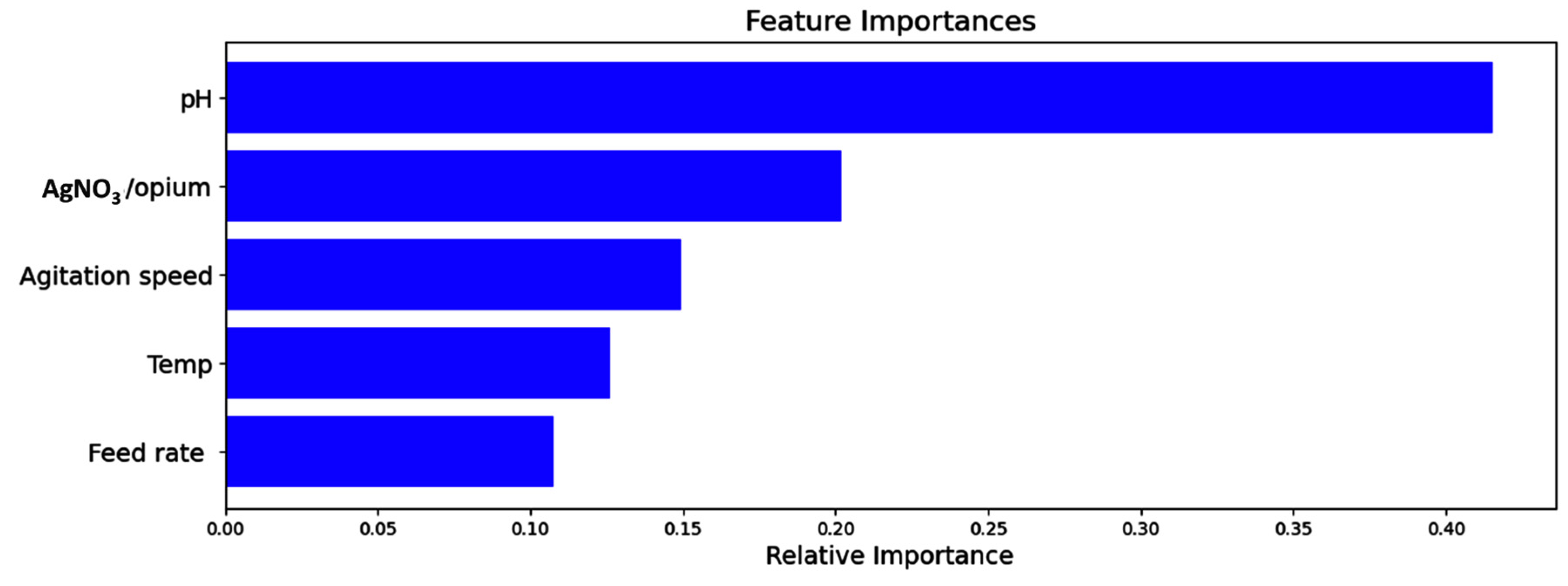 Metals 14 00539 g007