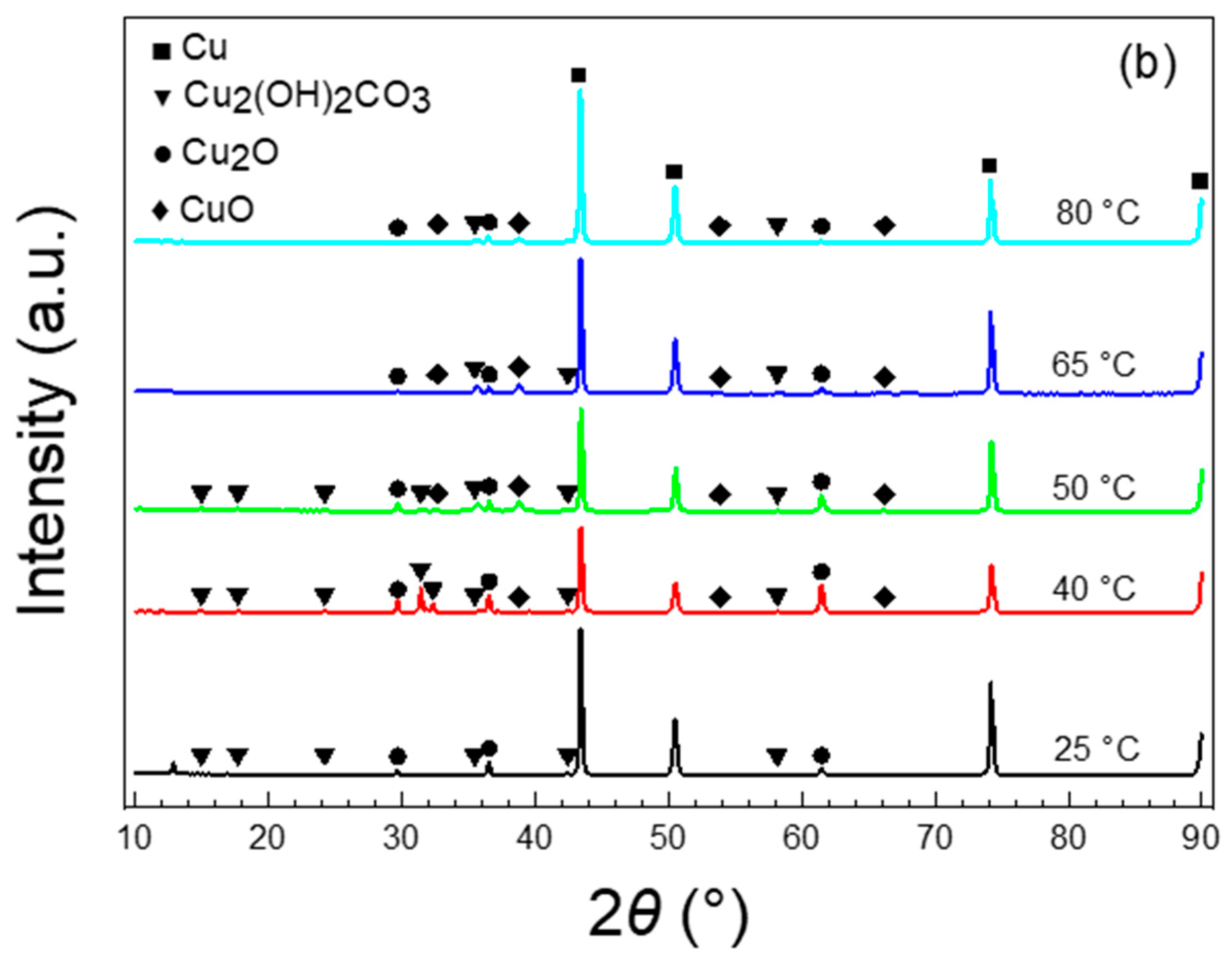 Metals 14 00543 g007b