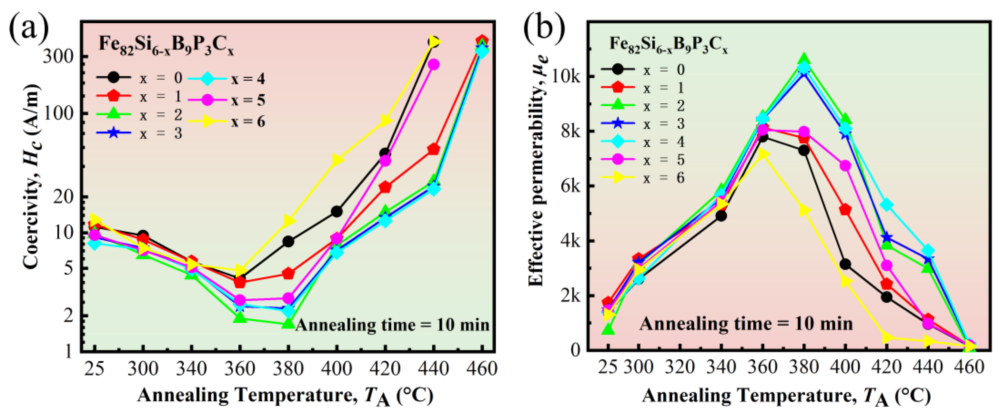 Metals 14 00546 g007