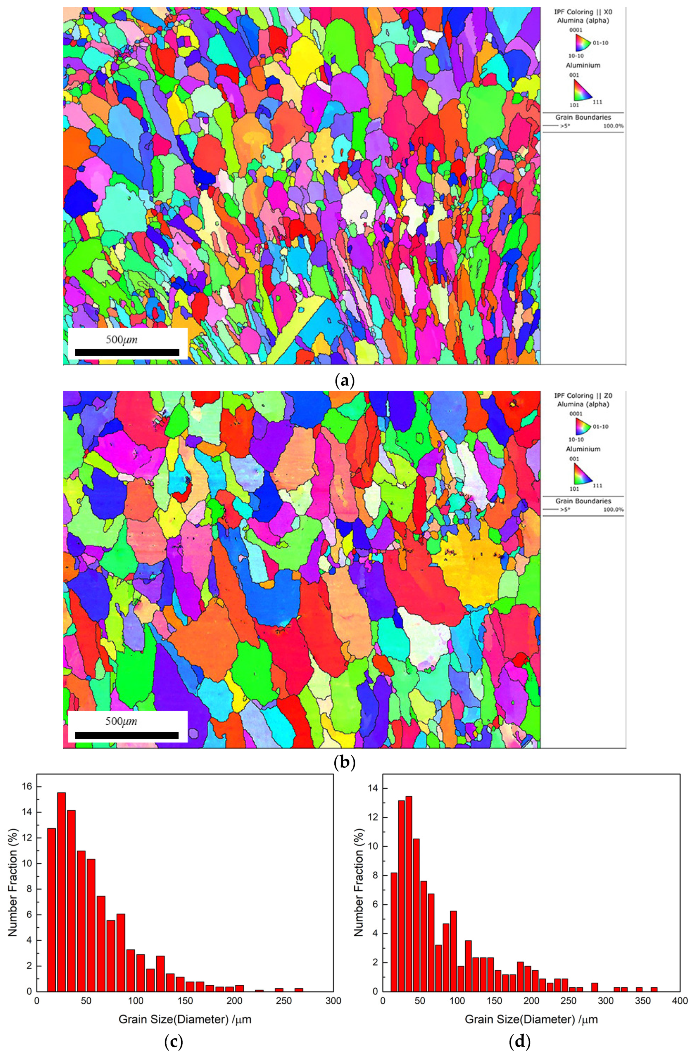 Metals 14 00549 g006a