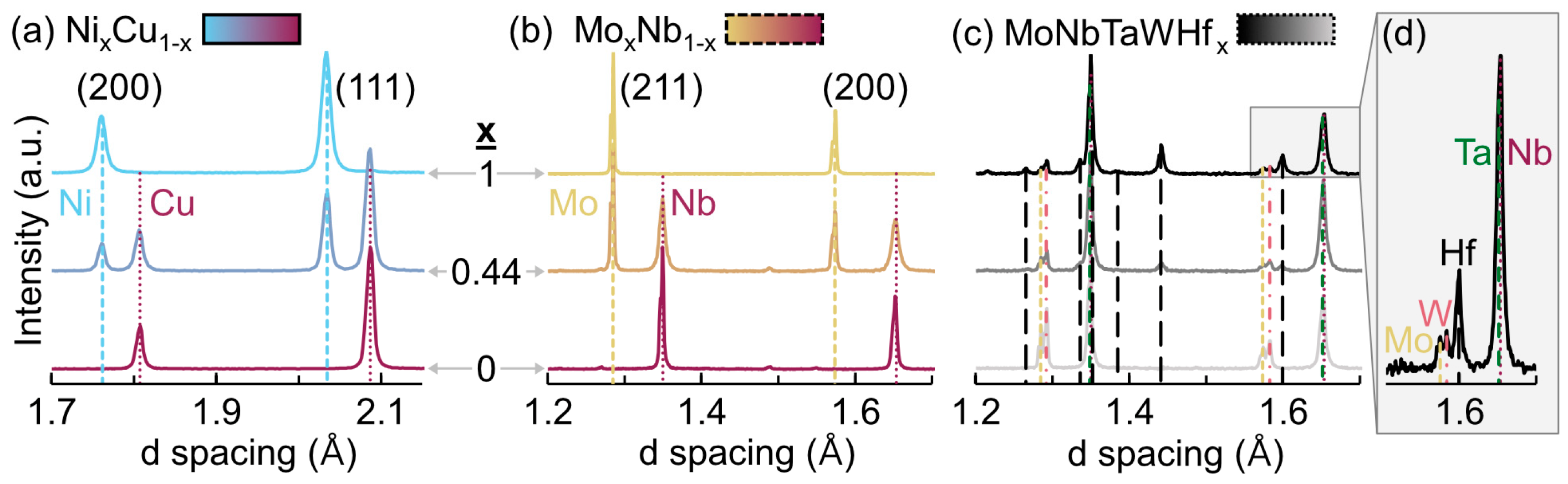 Metals 14 00558 g004