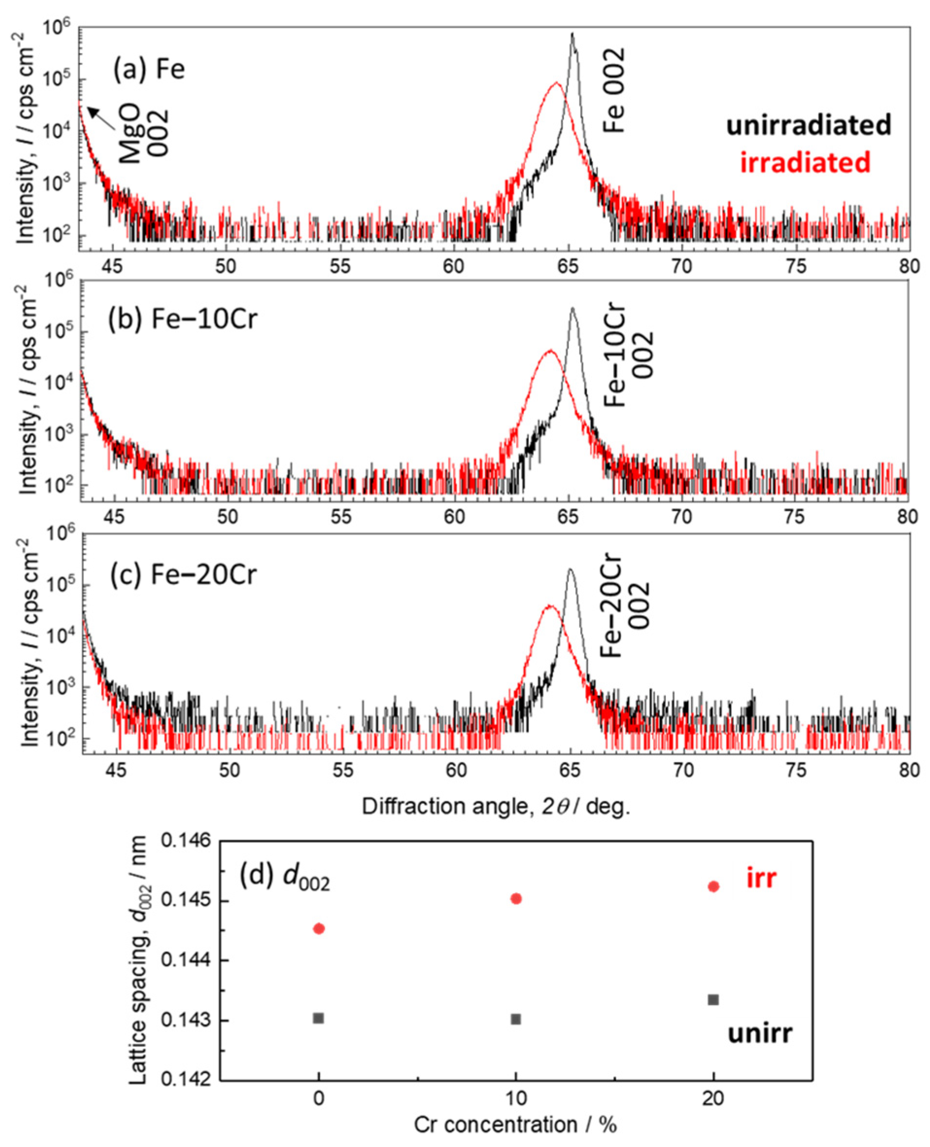 Metals 14 00568 g004