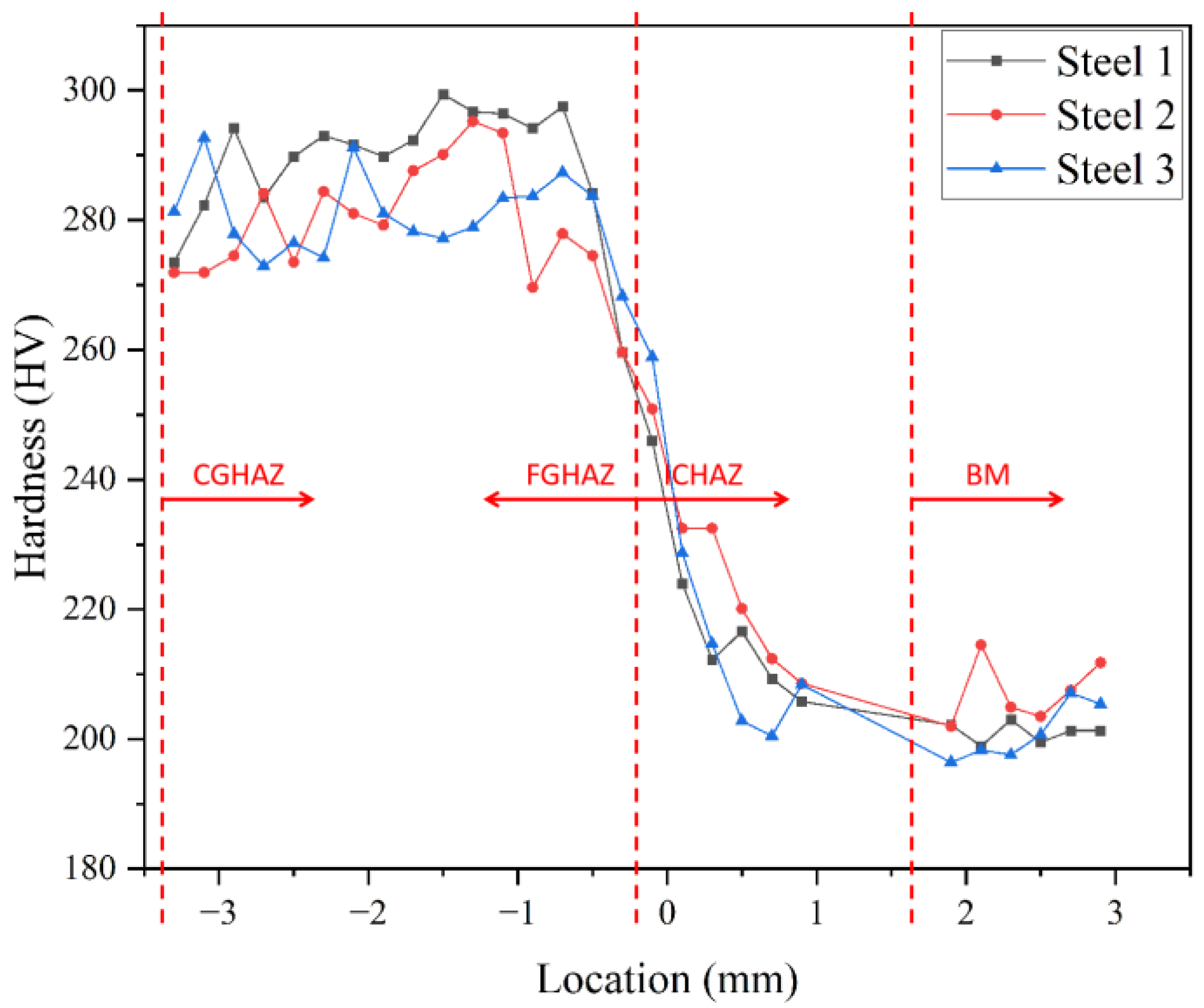 Metals 14 00587 g007