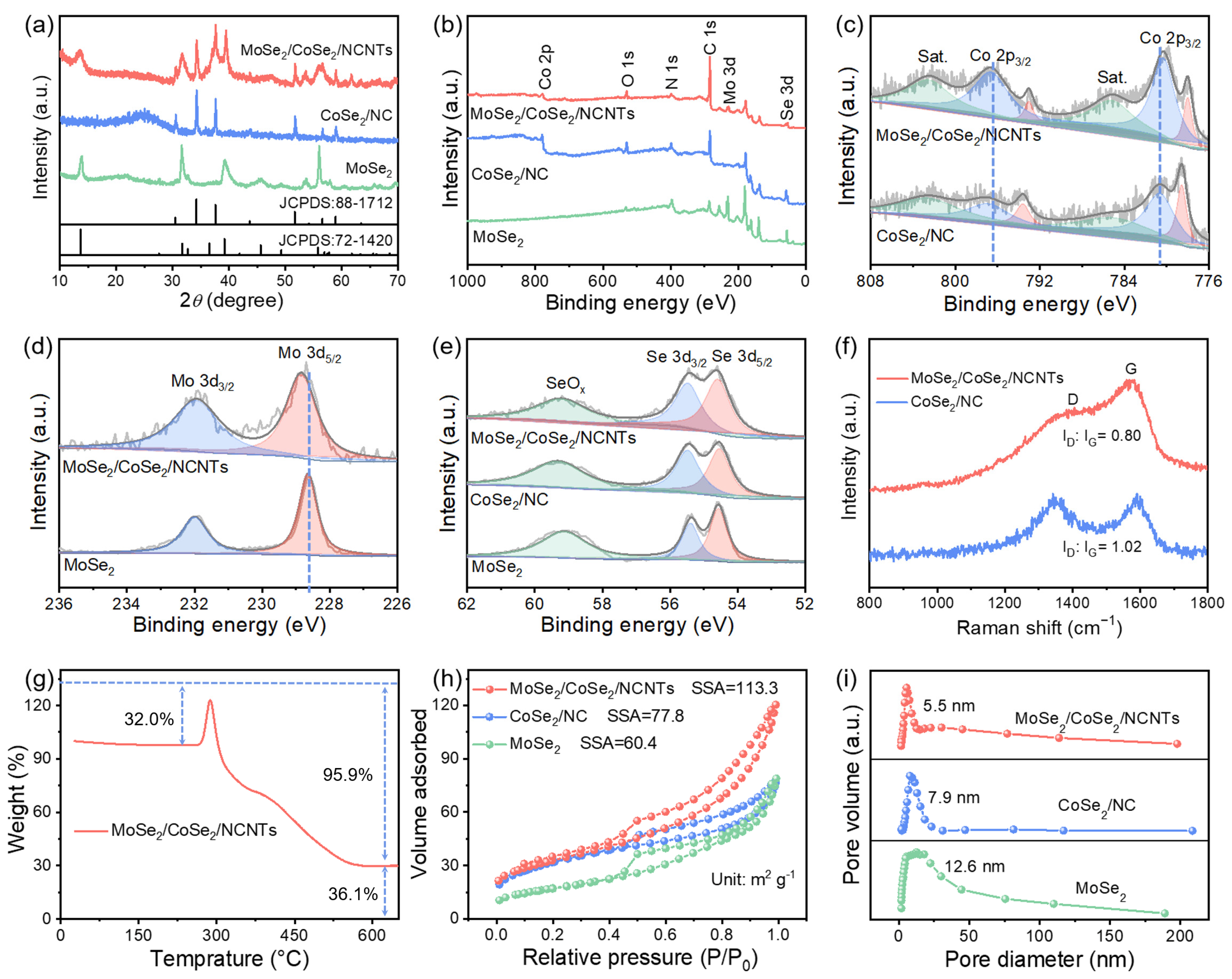 Metals 14 00595 g003