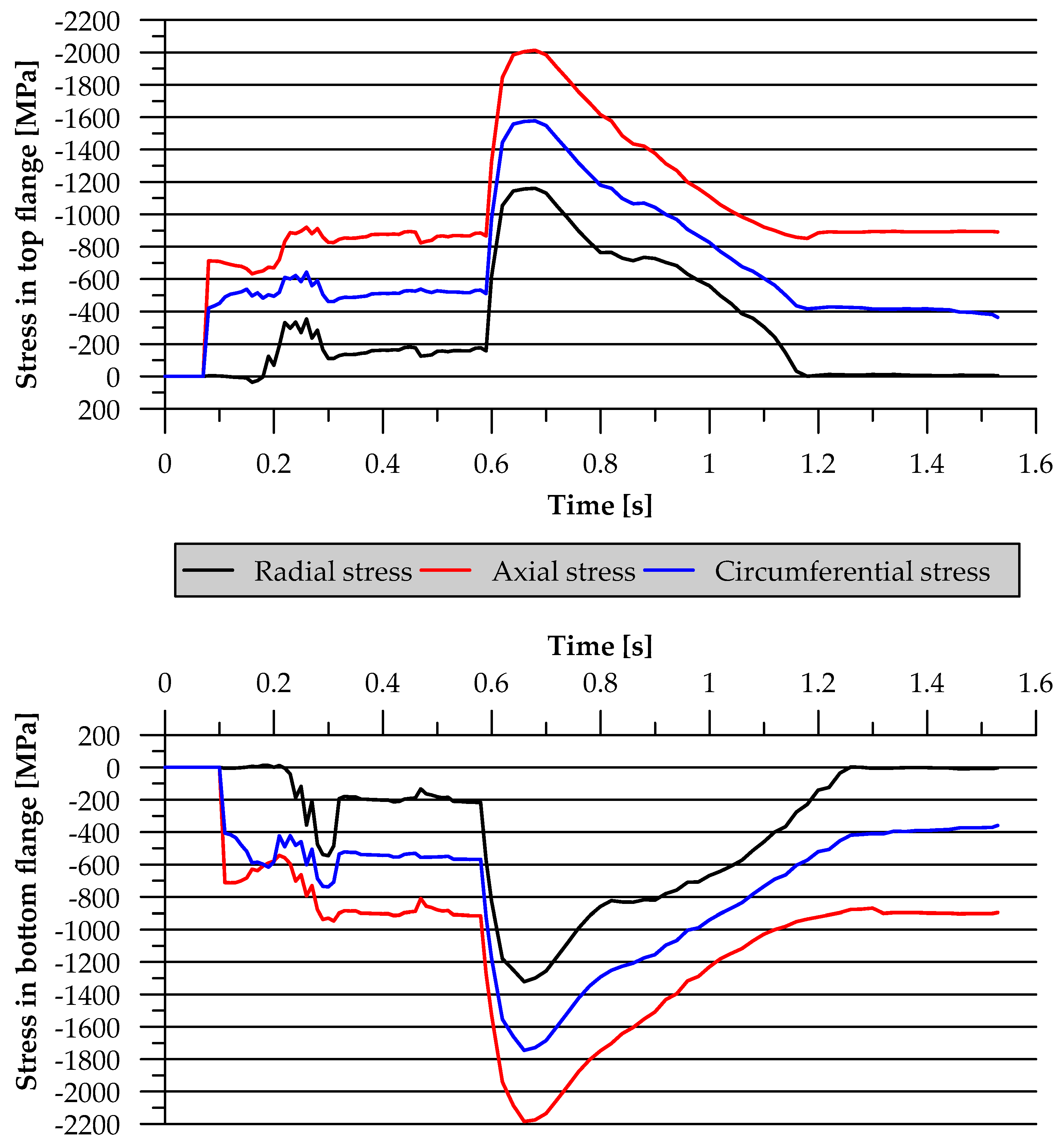 Metals 14 00612 g014 Metals 14 00612 g014