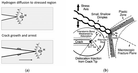 Metals 14 00621 g007