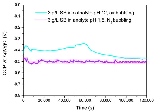 Metals 14 00623 g0a1
