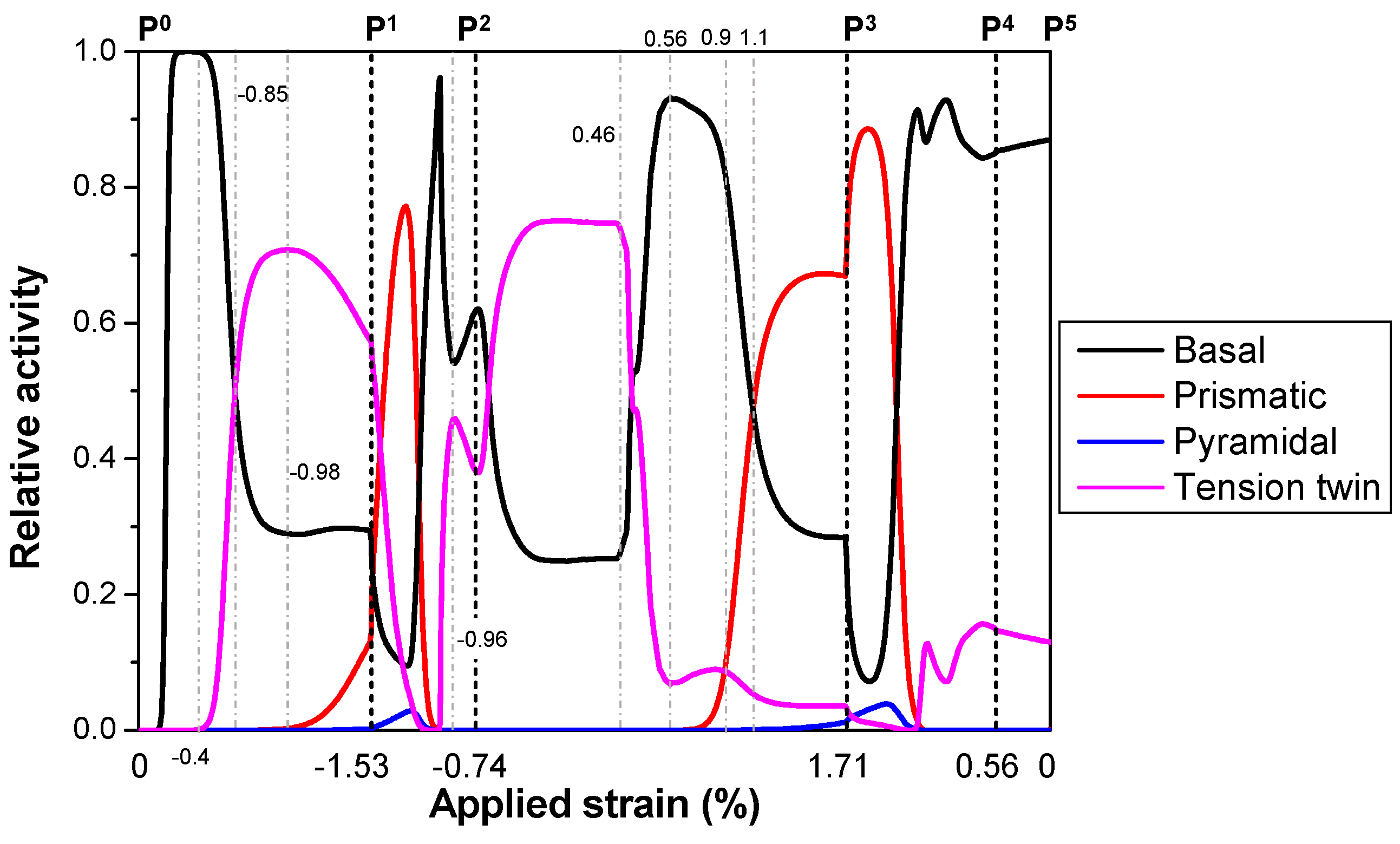 Metals 14 00635 g009