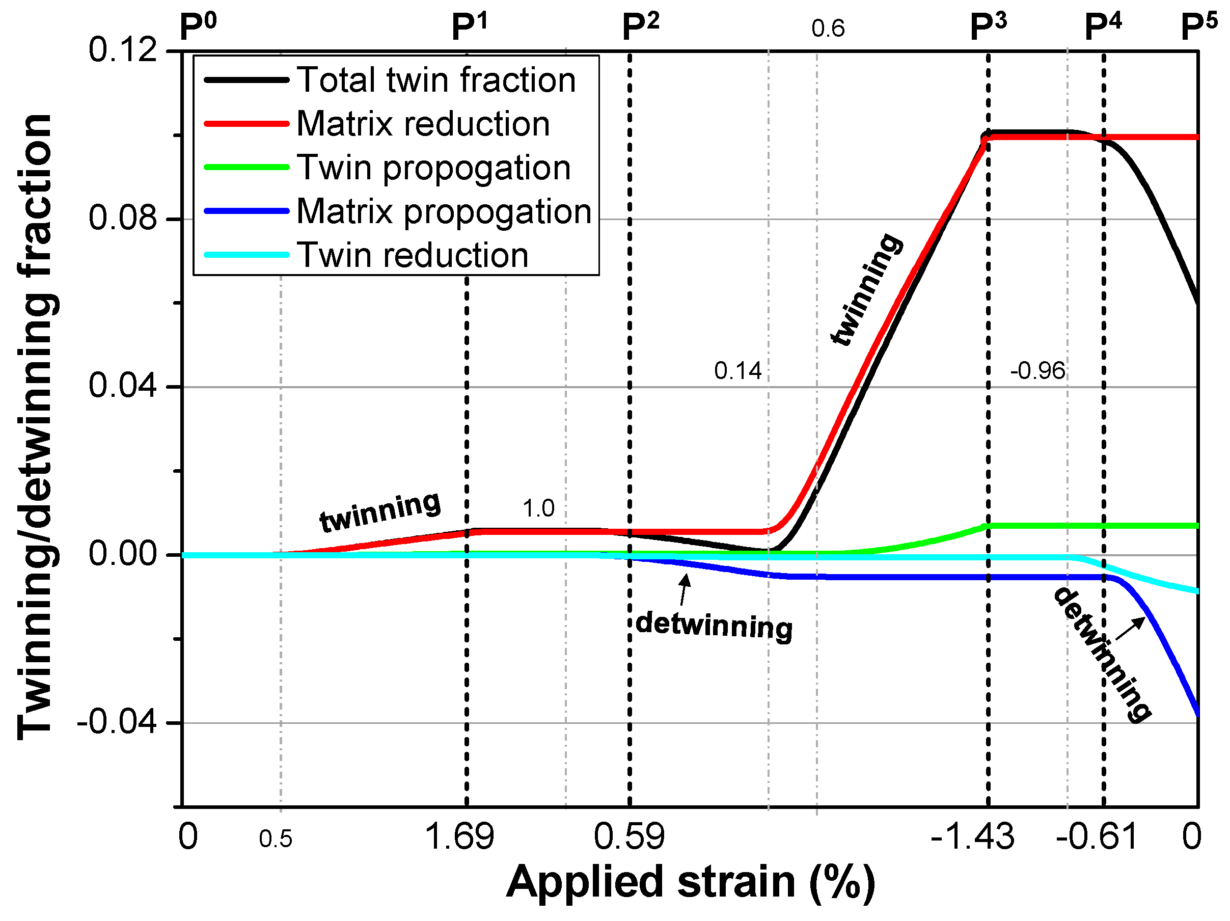 Metals 14 00635 g010