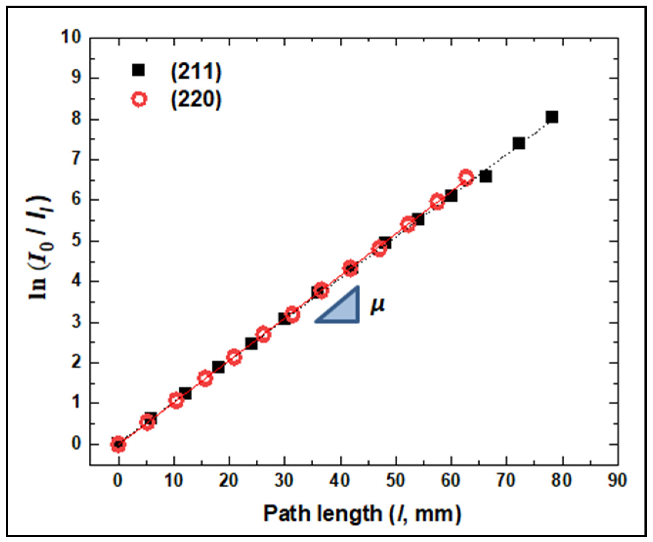 Metals 14 00638 g006