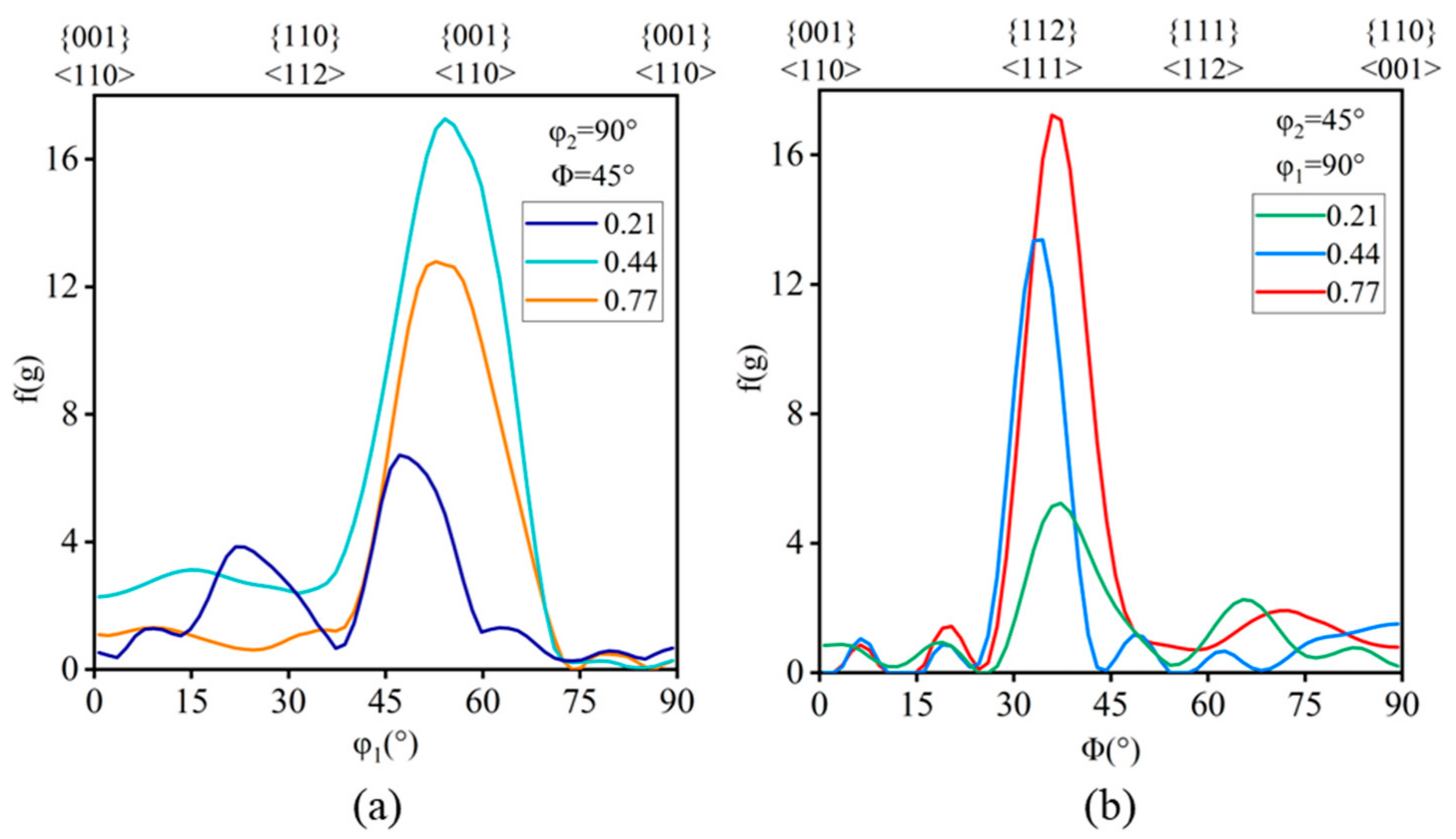 Metals 14 00642 g008