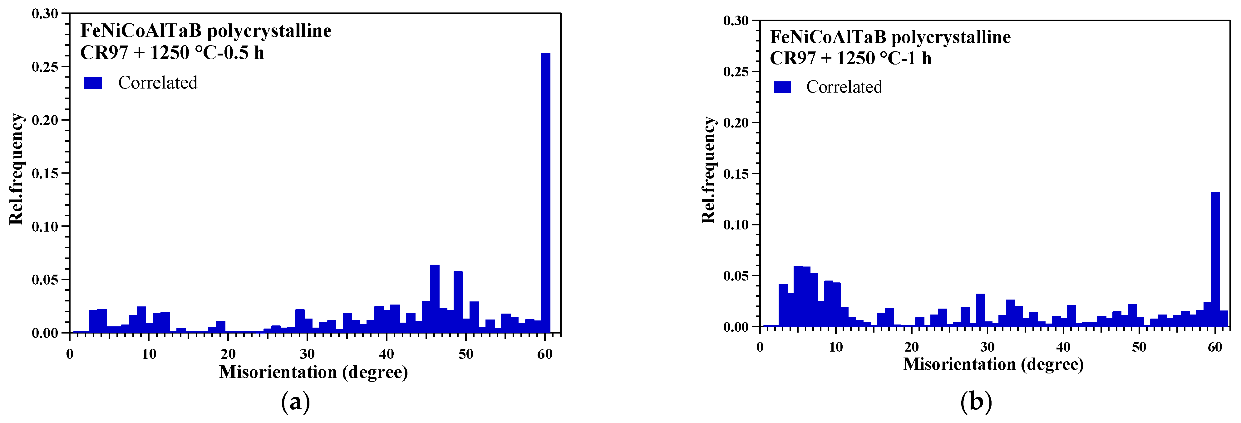 Metals 14 00643 g004a