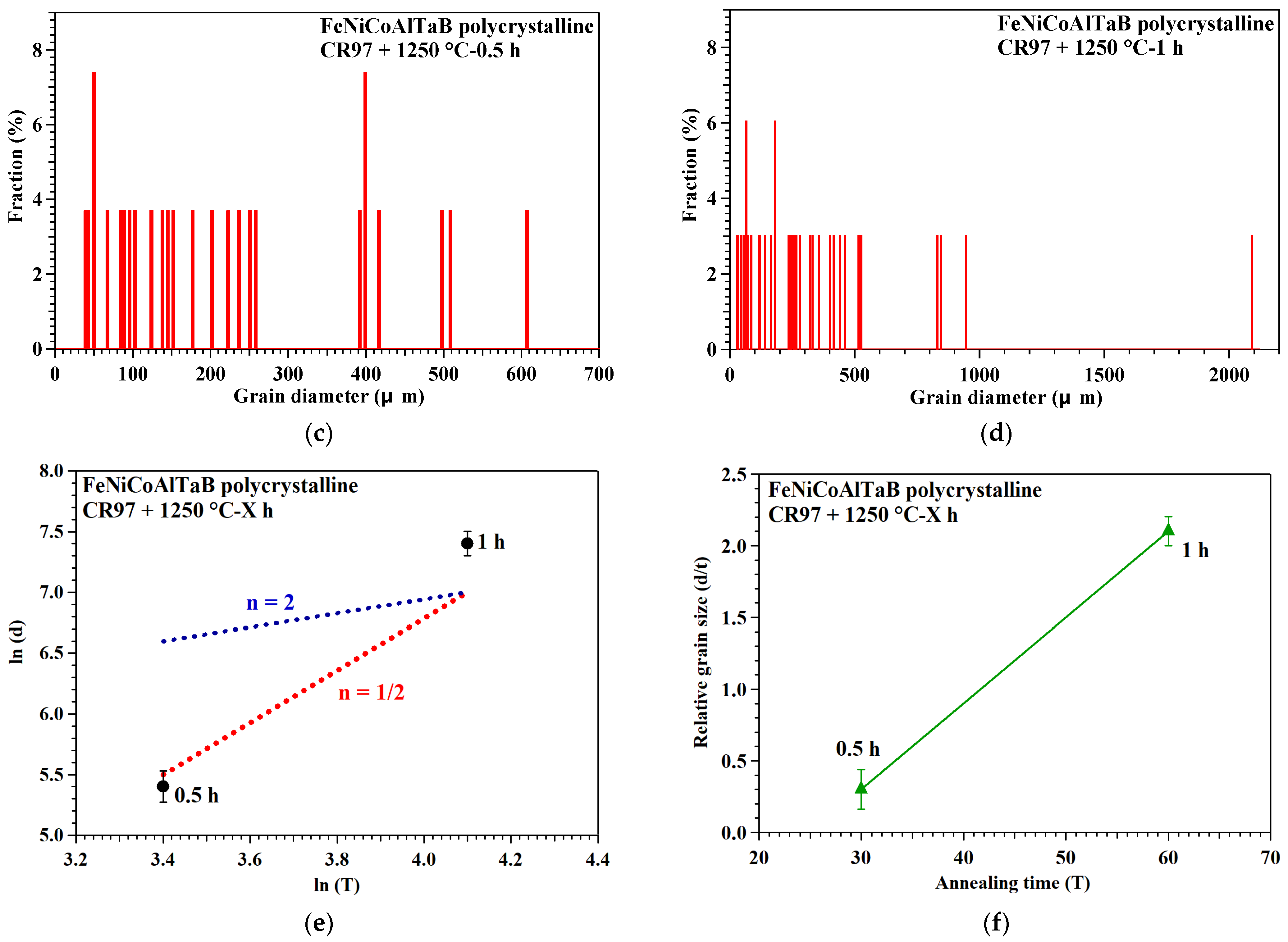 Metals 14 00643 g004b
