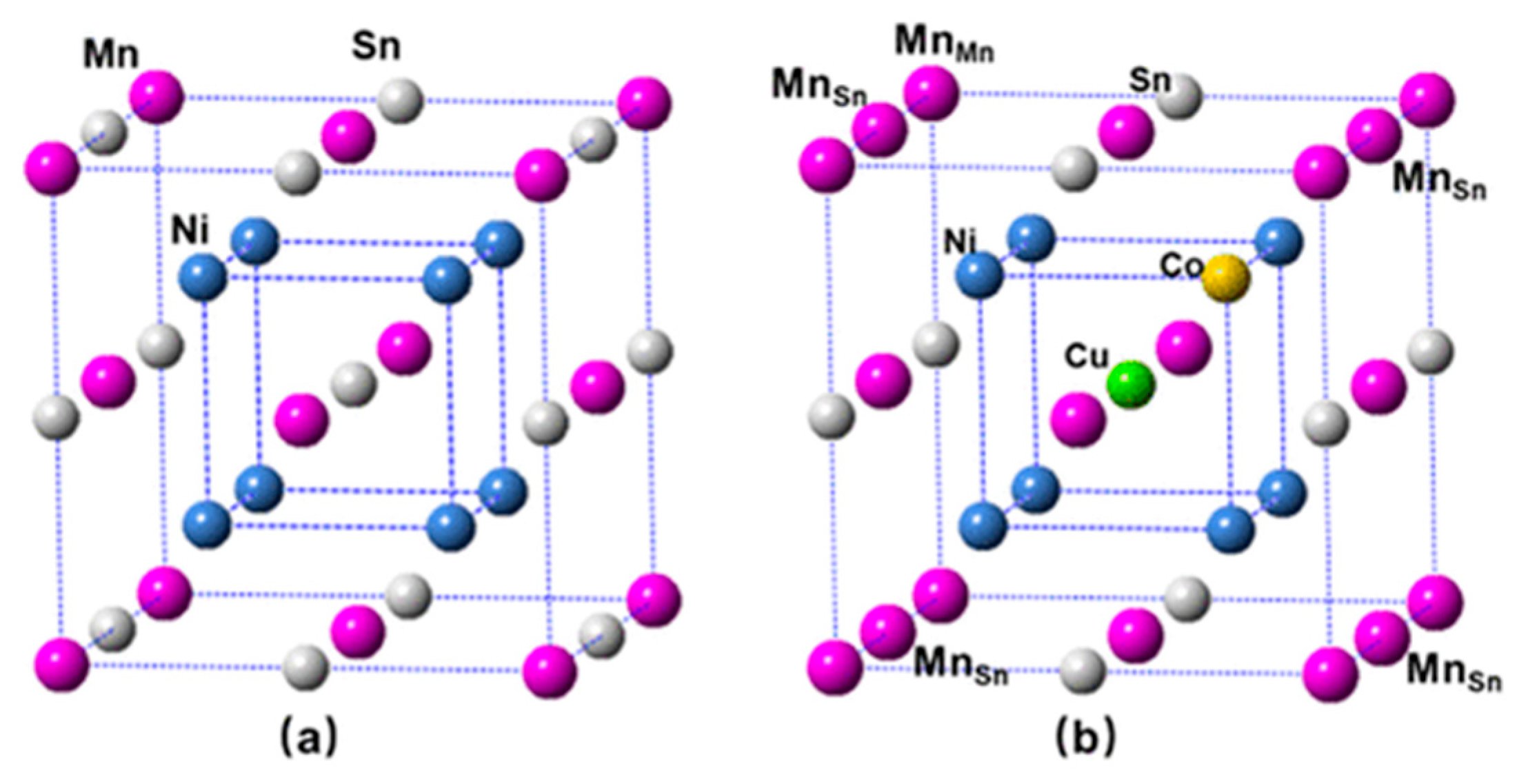Crystal Structure and Properties of Heusler Alloys: A Comprehensive ...