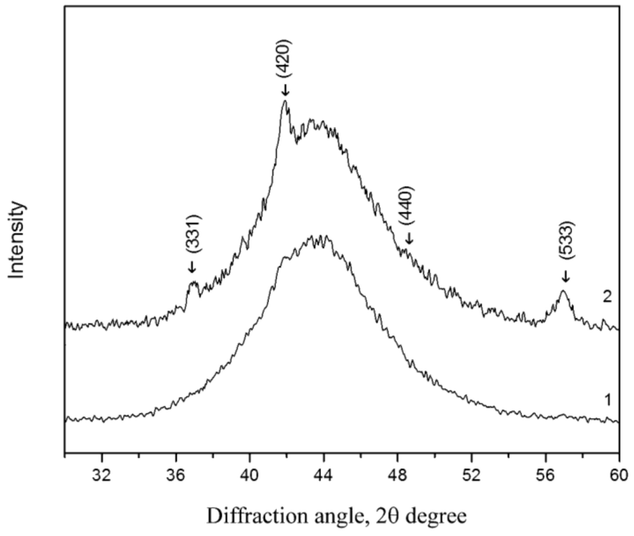 Metals 14 00771 g003