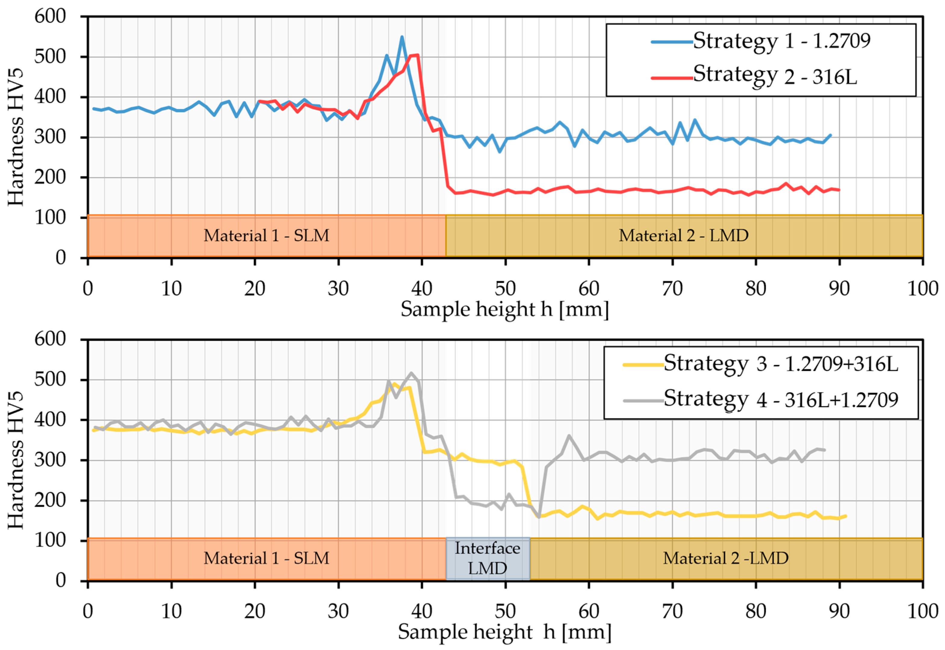 Metals 14 00772 g007