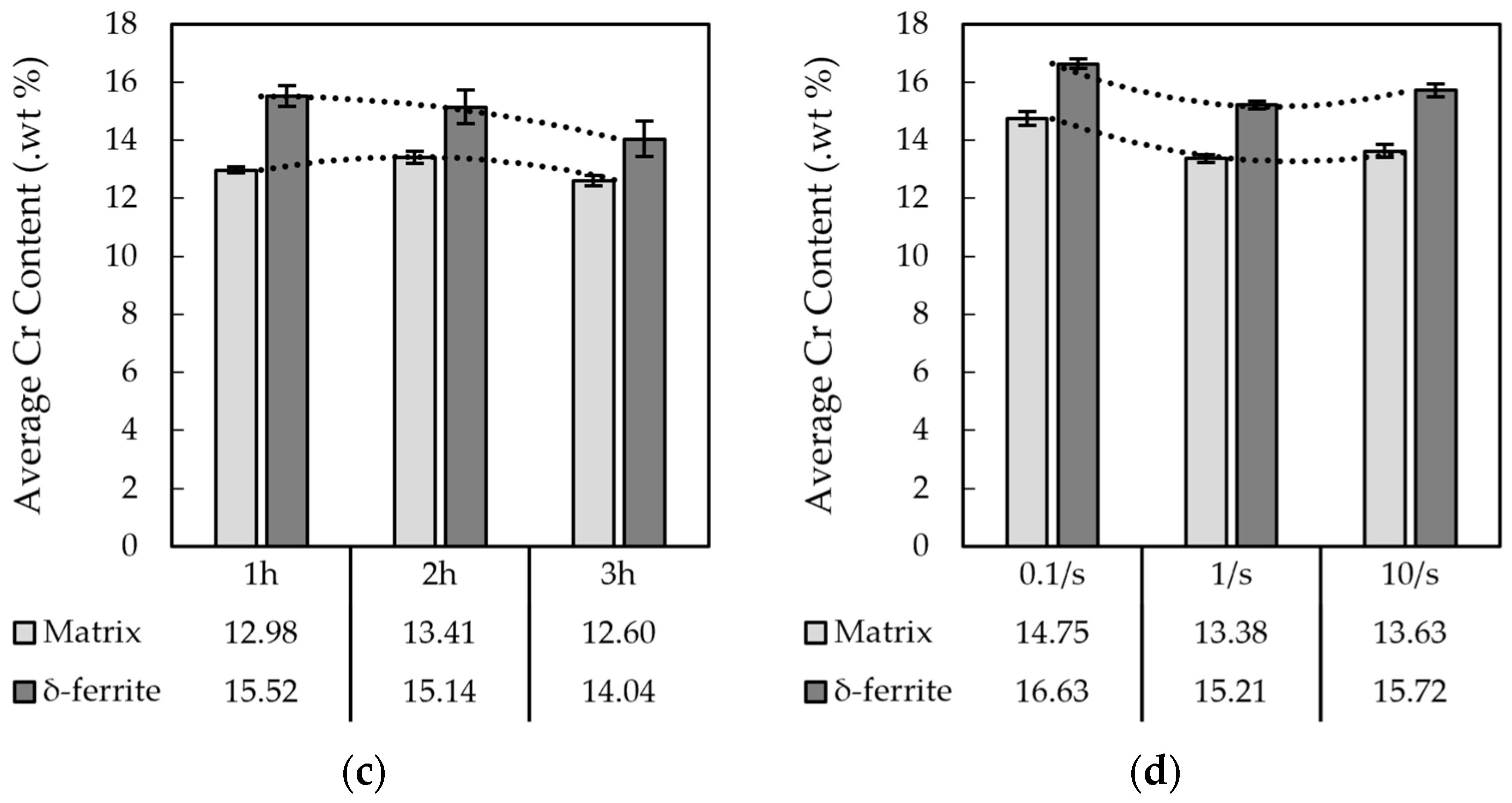 Metals 14 00783 g015b Metals 14 00783 g015b