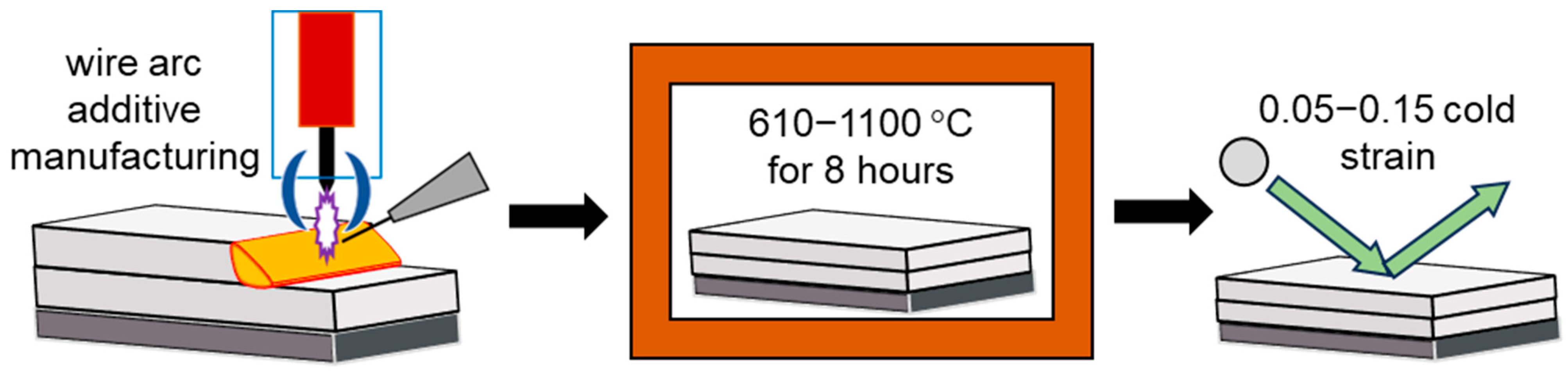 Metals 14 00813 g008