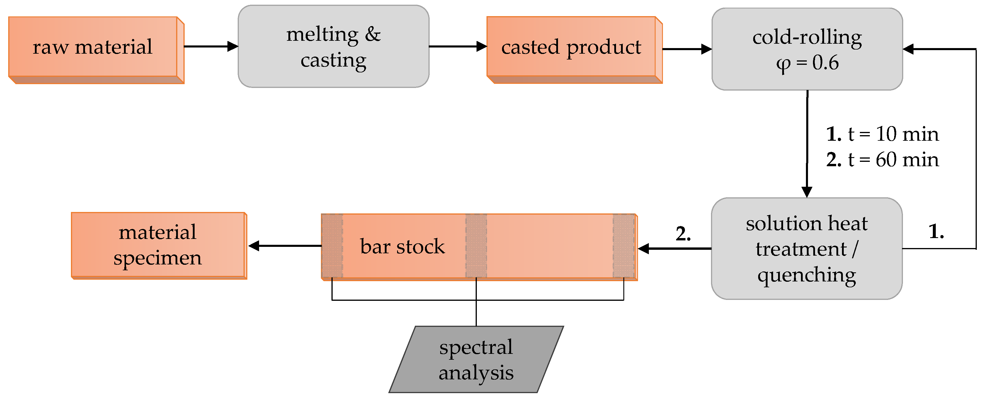 Metals 14 00831 g001