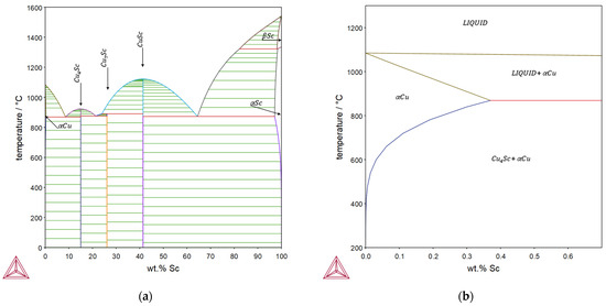 Metals 14 00831 g0a1