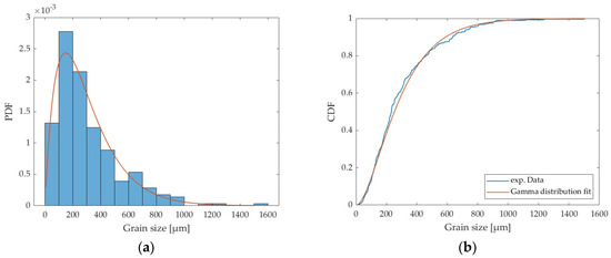 Metals 14 00831 g0a3