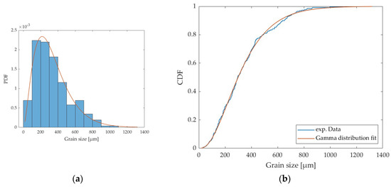 Metals 14 00831 g0a6