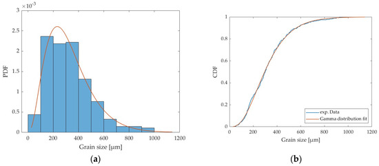 Metals 14 00831 g0a7