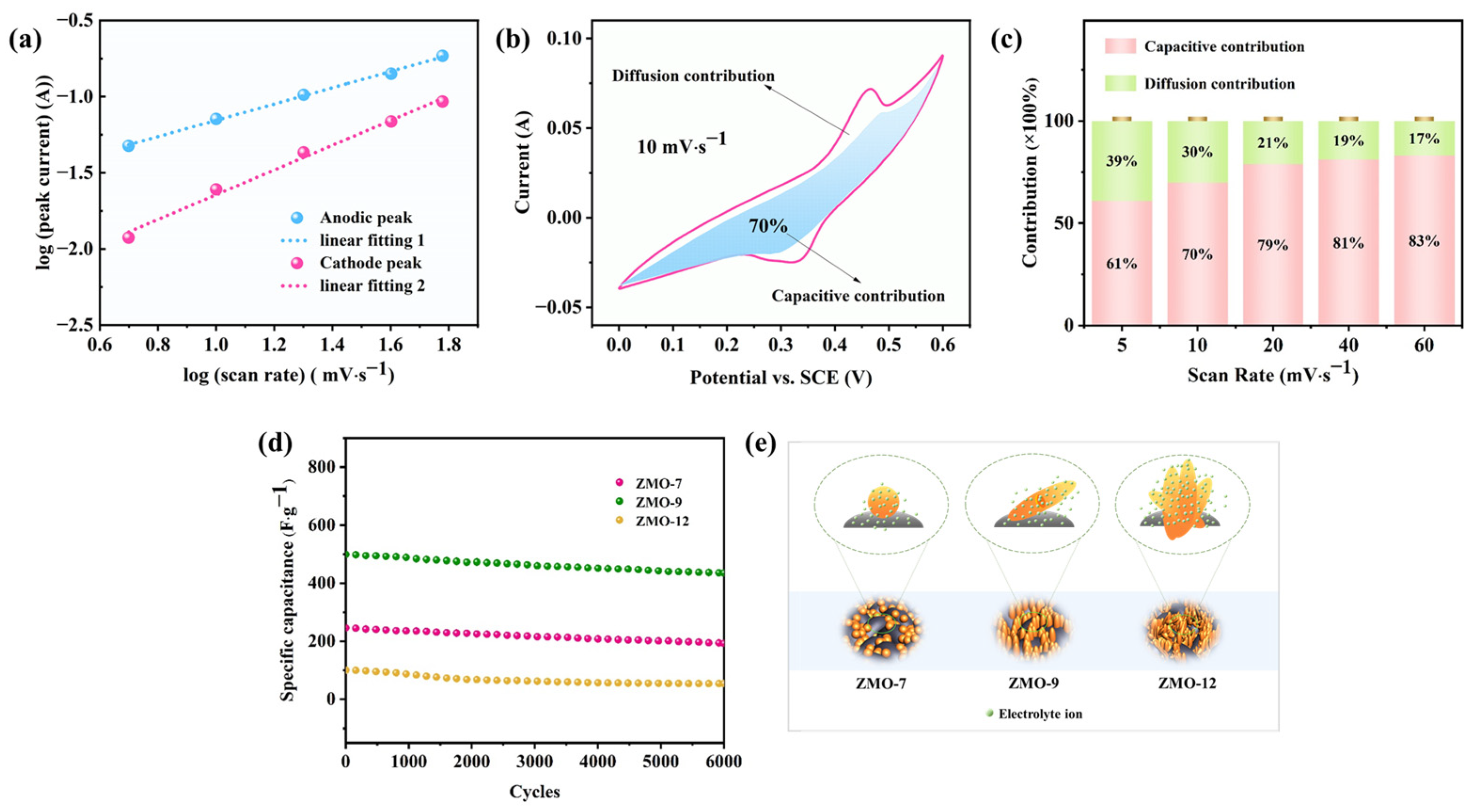 Metals 14 00841 g006