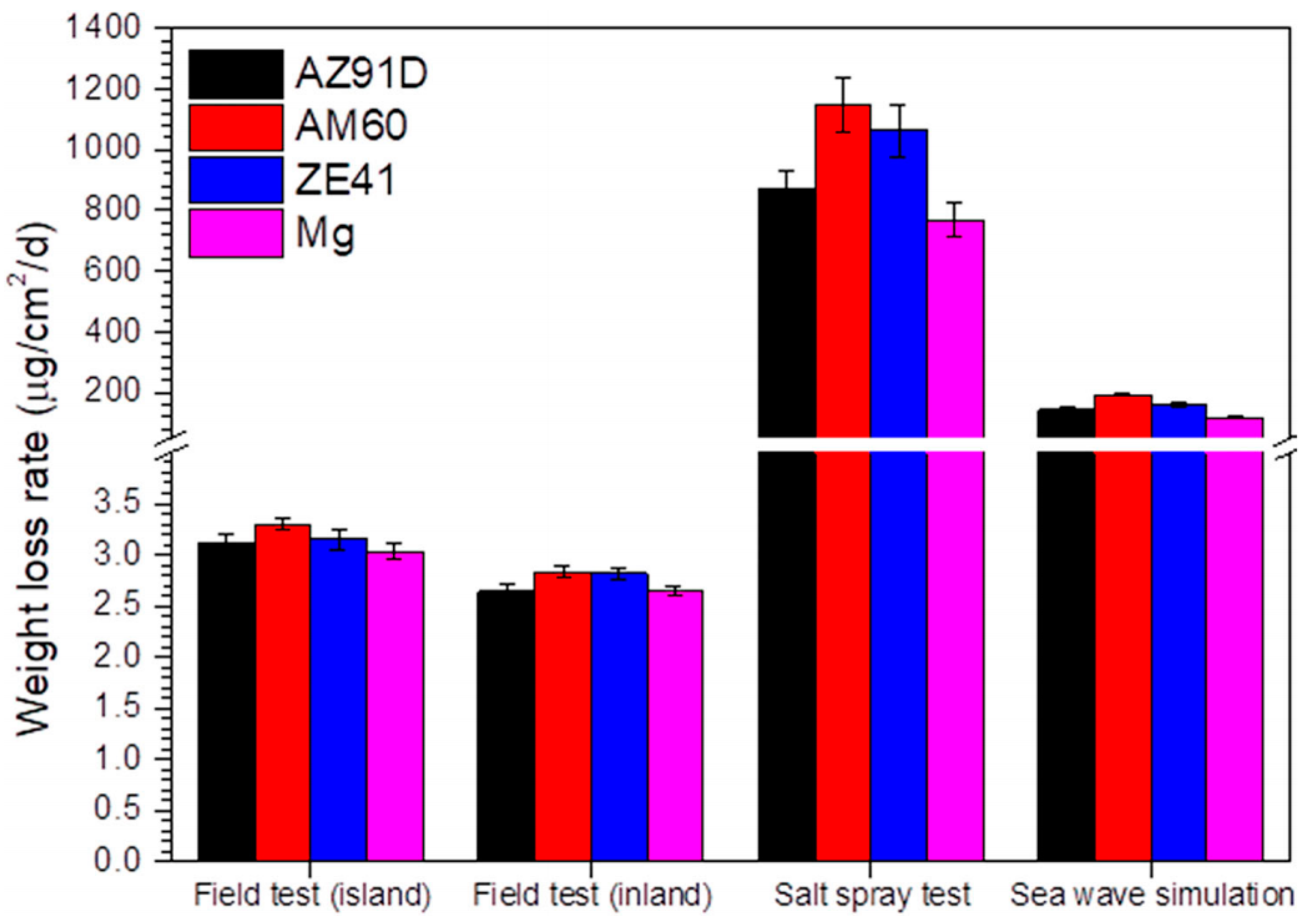 Metals 14 01000 g002