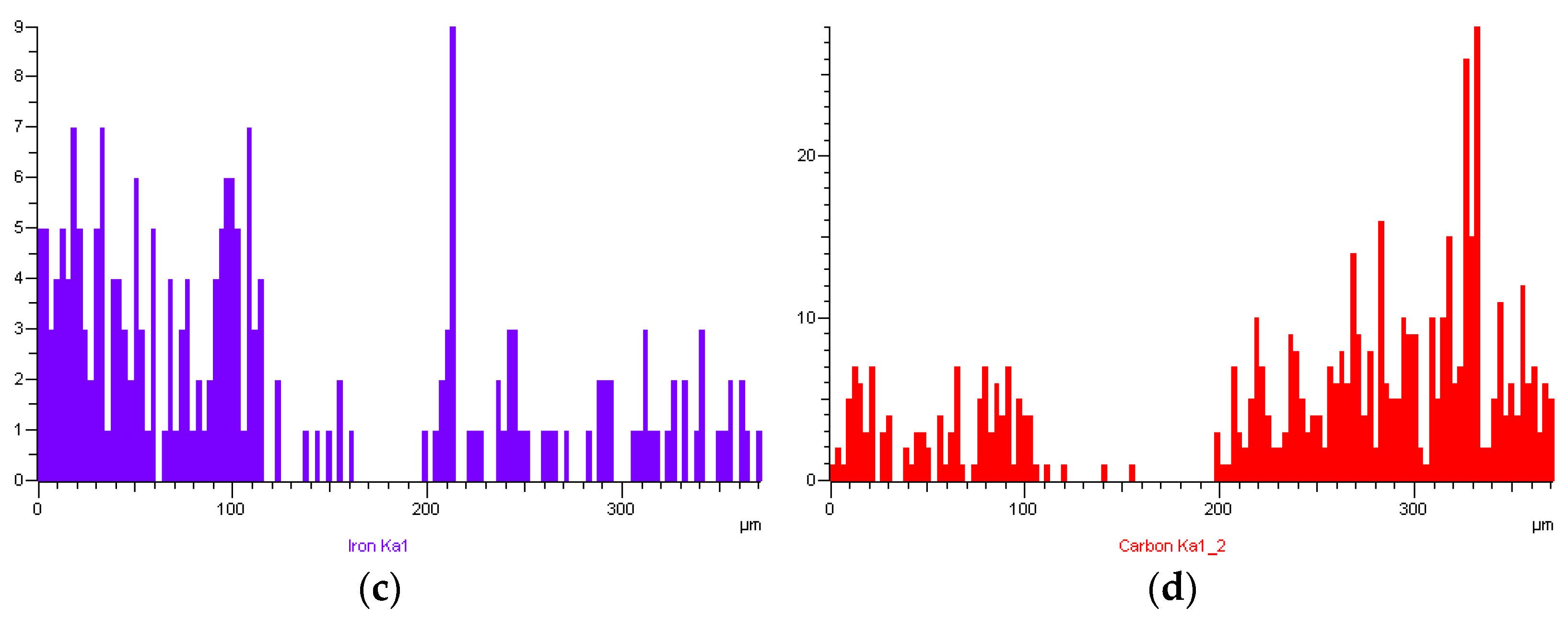 Metals 14 01003 g007b