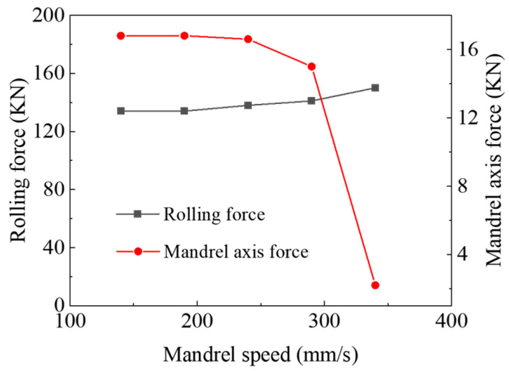 Metals 14 01024 g010