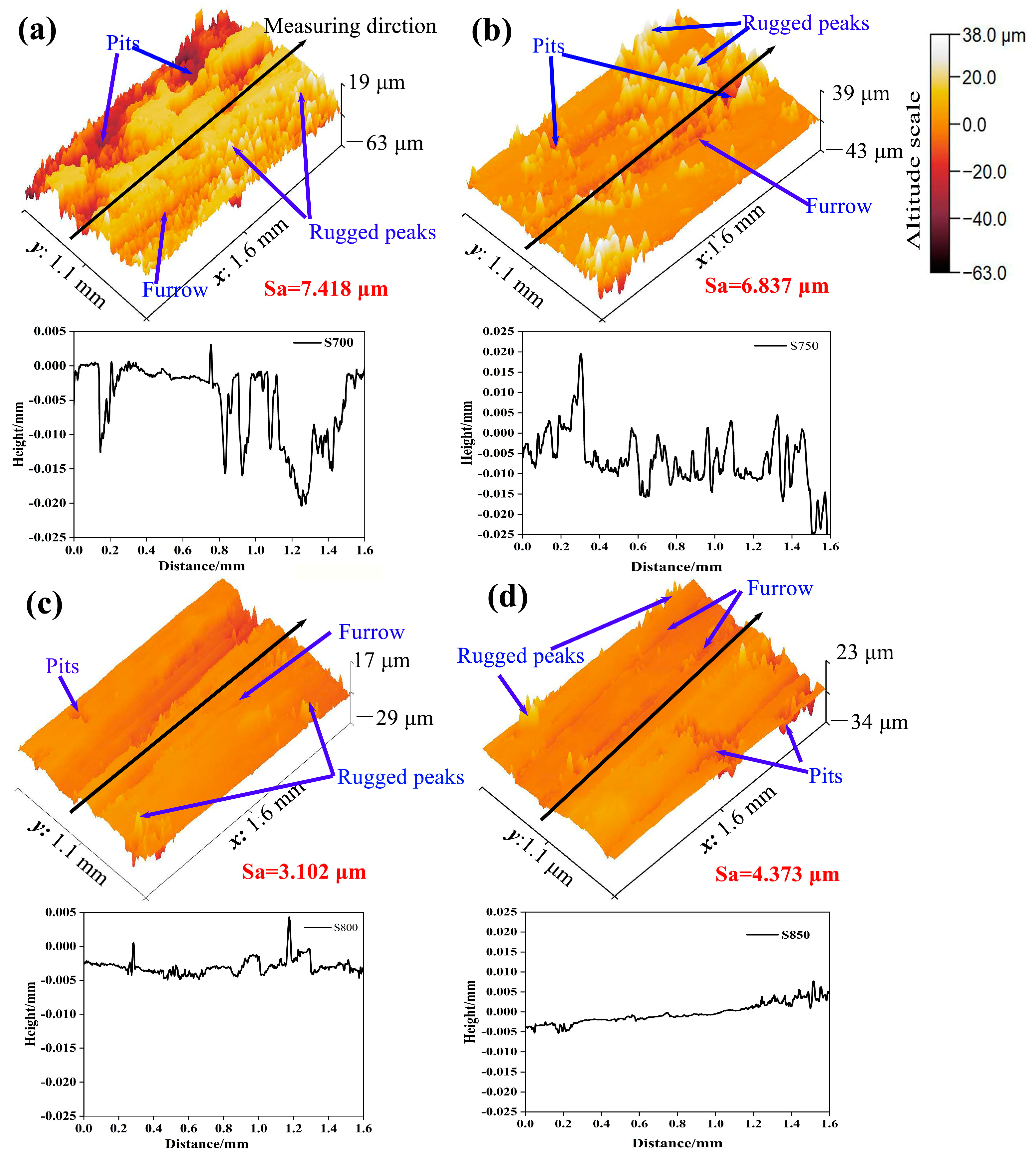 Metals 14 01048 g008