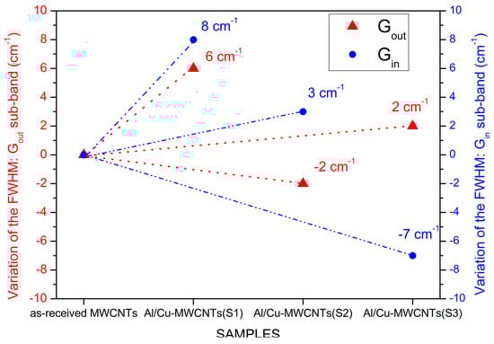 Metals 14 01060 g0a5