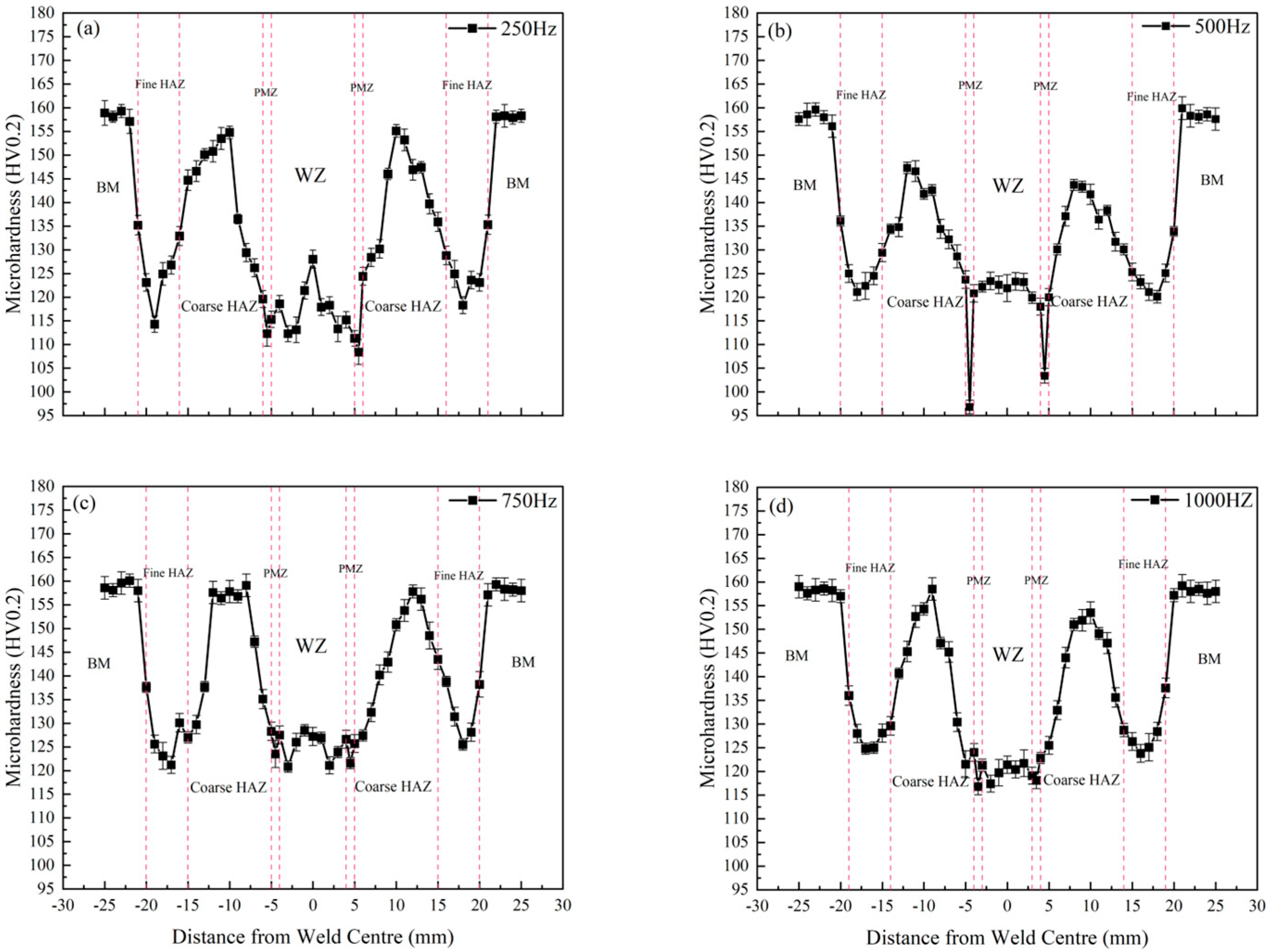 Metals 14 01068 g021