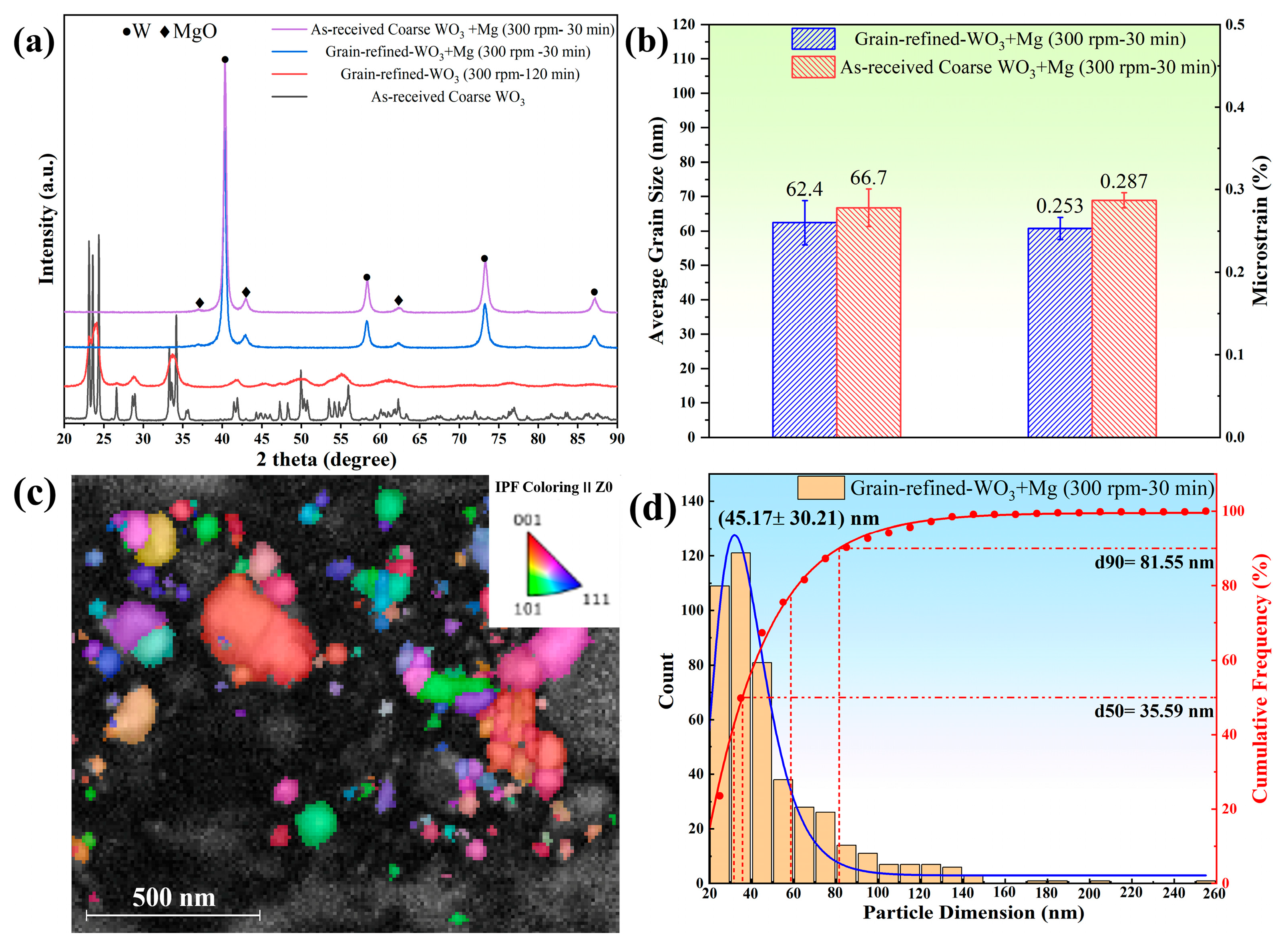 Metals 14 01079 g005