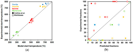 Metals 14 01096 g013