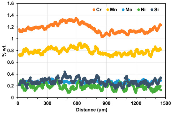 Metals 14 01096 g0a1