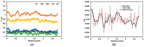 Metals 14 01096 g0a2
