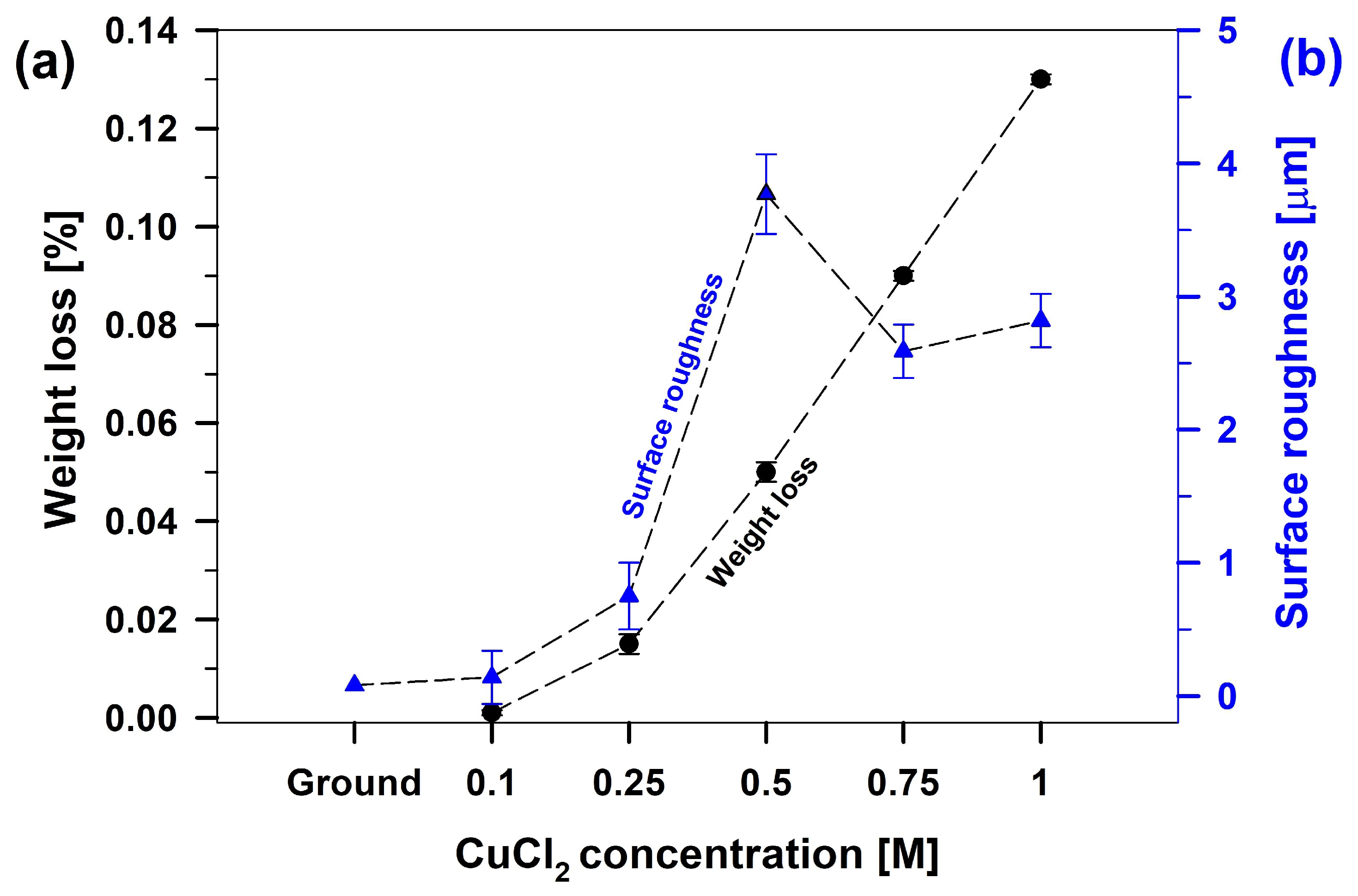 Metals 14 01118 g002