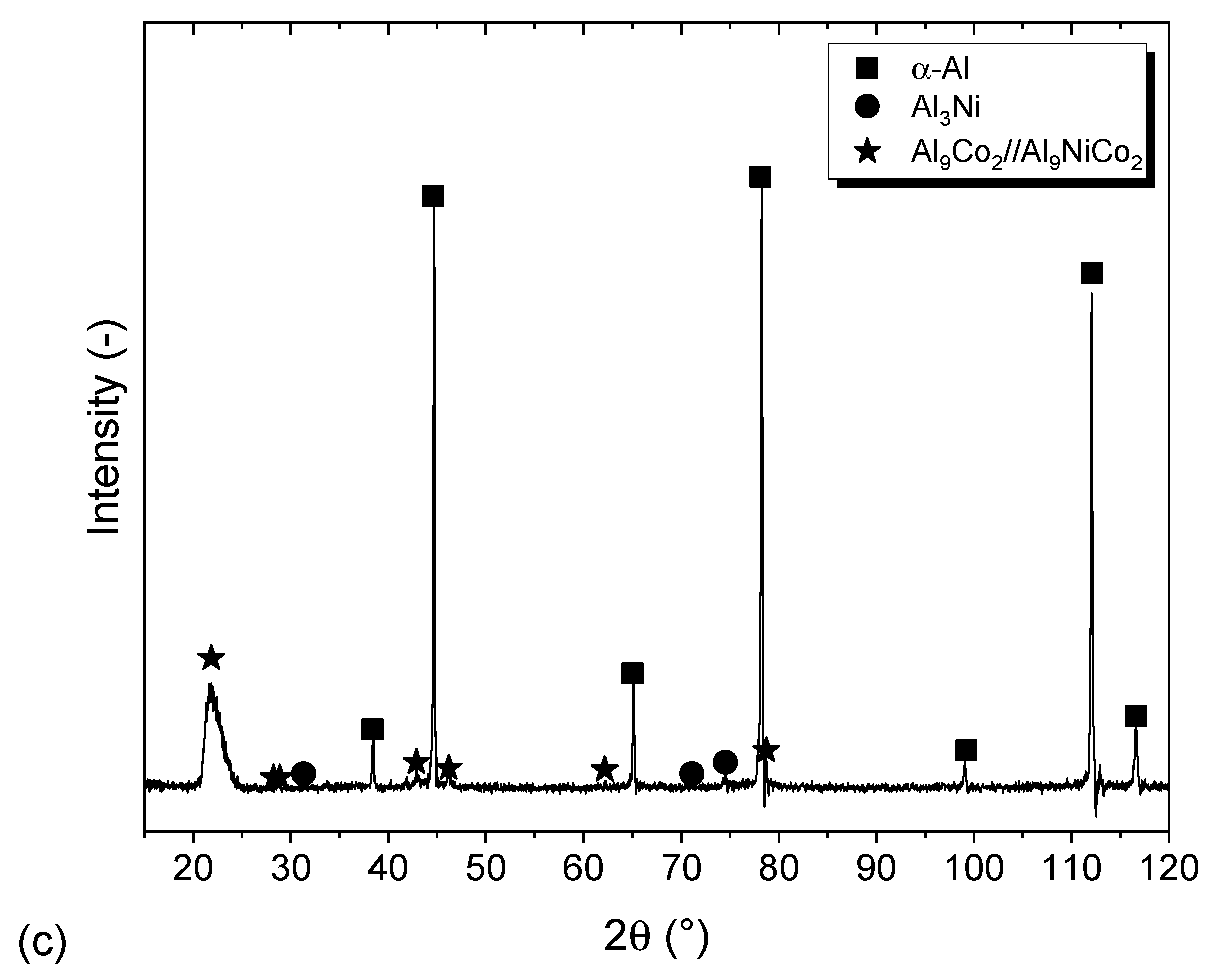 Metals 14 01156 g005b Metals 14 01156 g005b