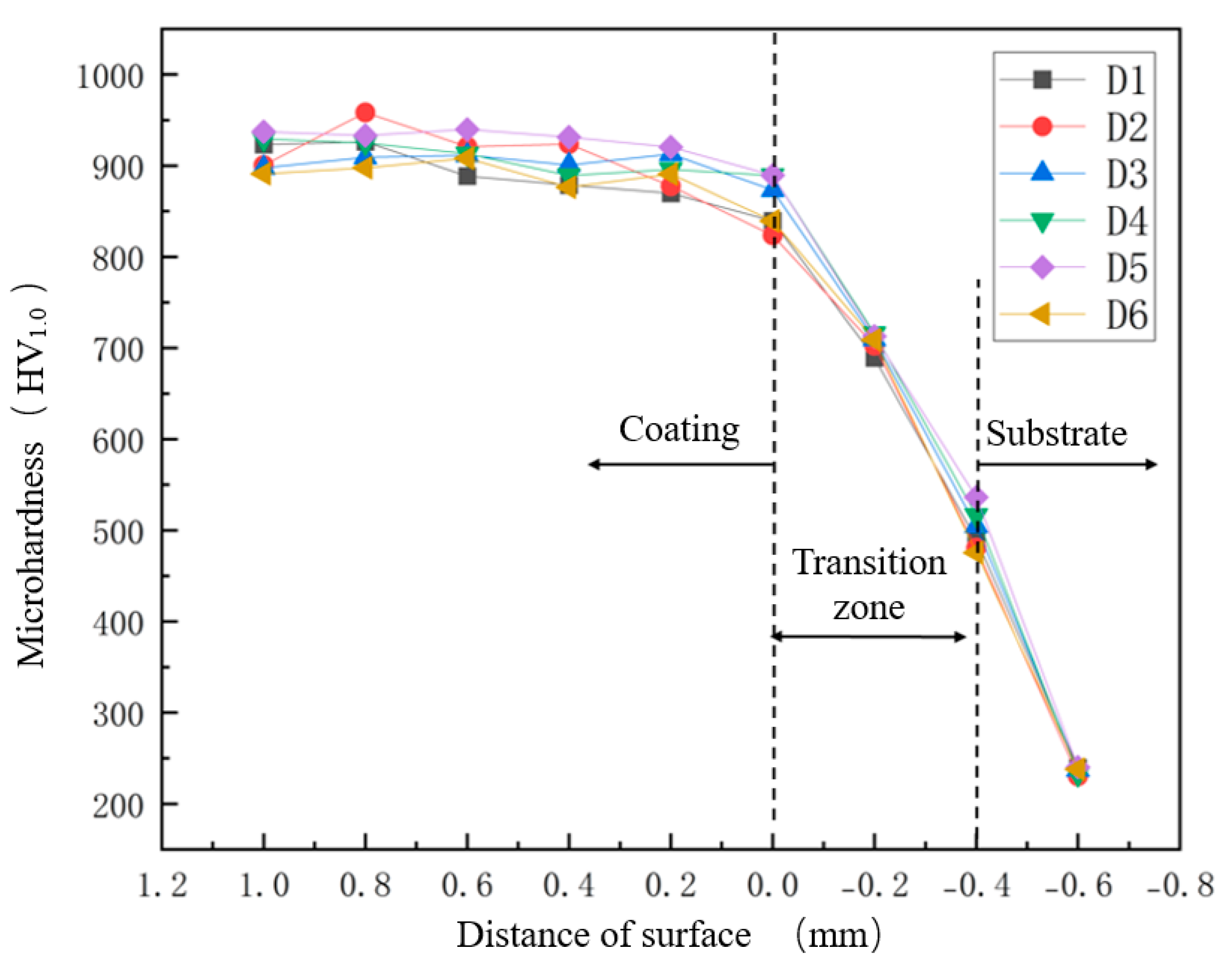 Metals 14 01188 g007